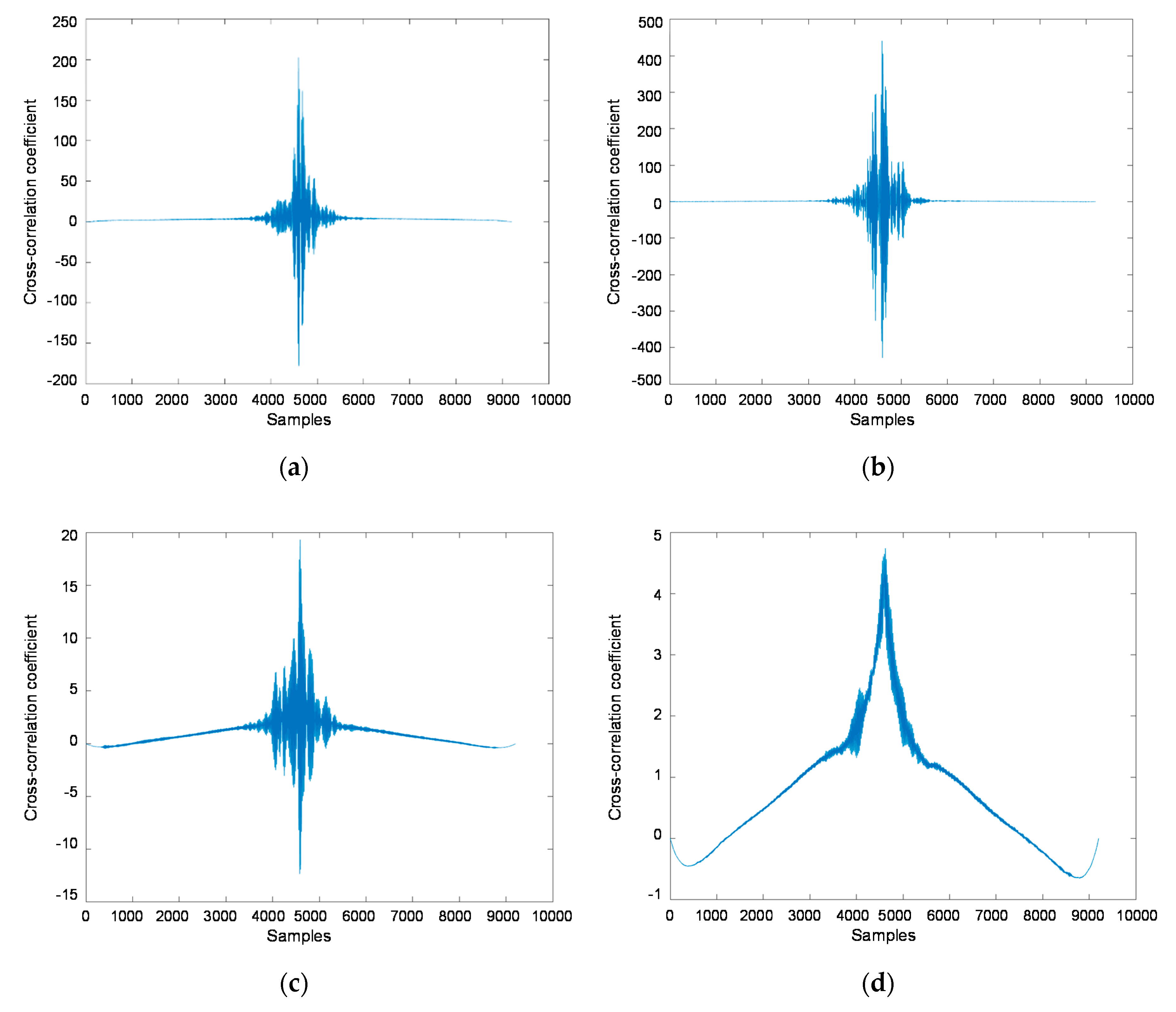 Energies 13 01192 g007