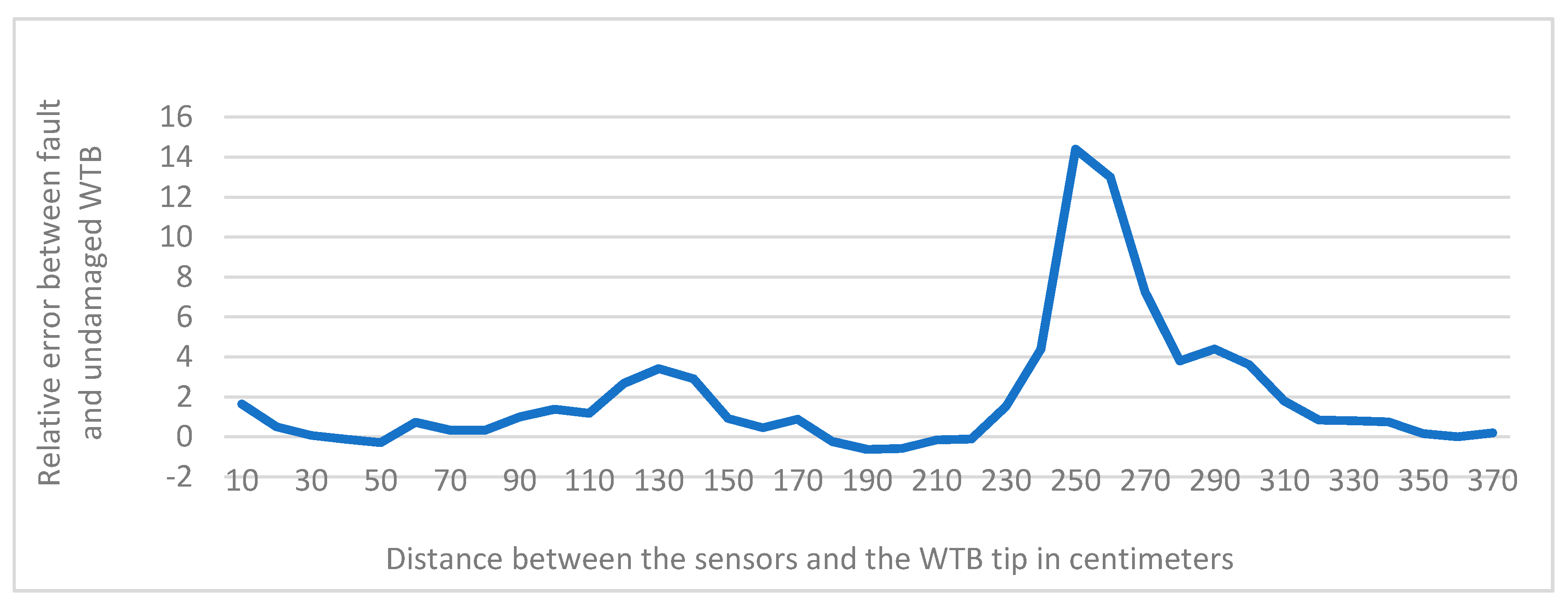 Energies 13 01192 g008