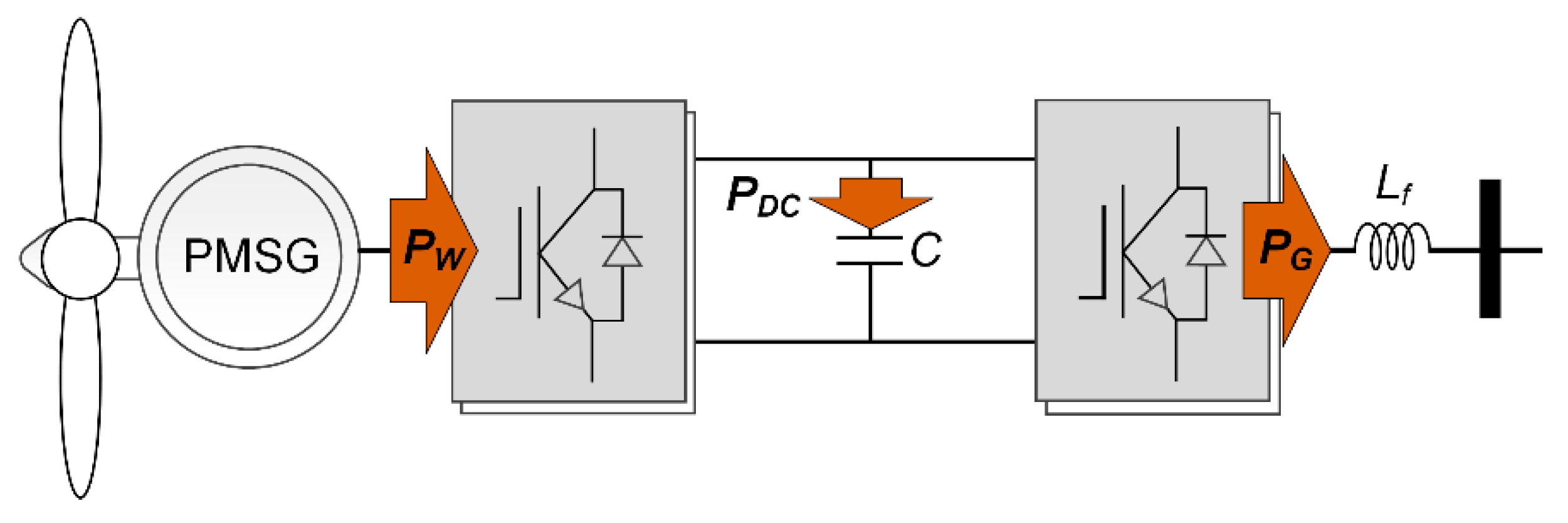 Energies 13 01194 g002