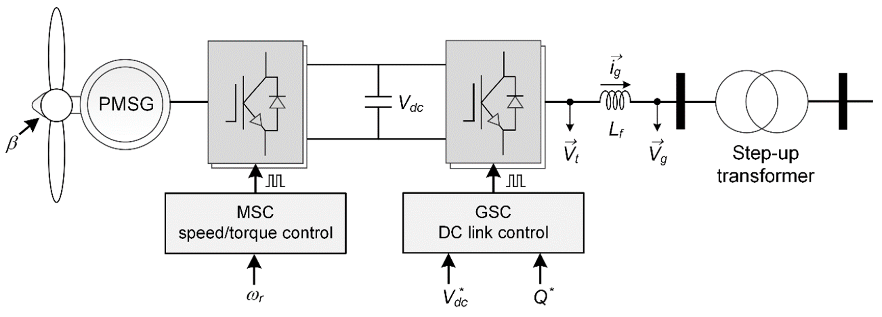 Energies 13 01194 g003