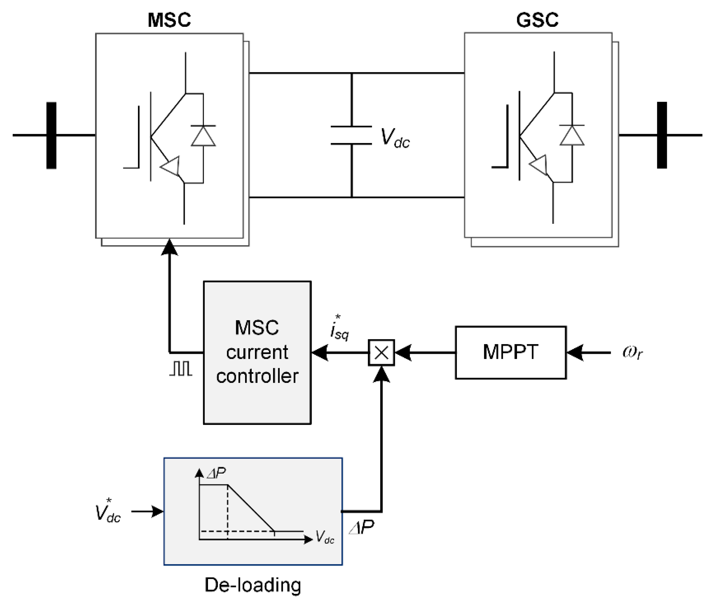 Energies 13 01194 g006