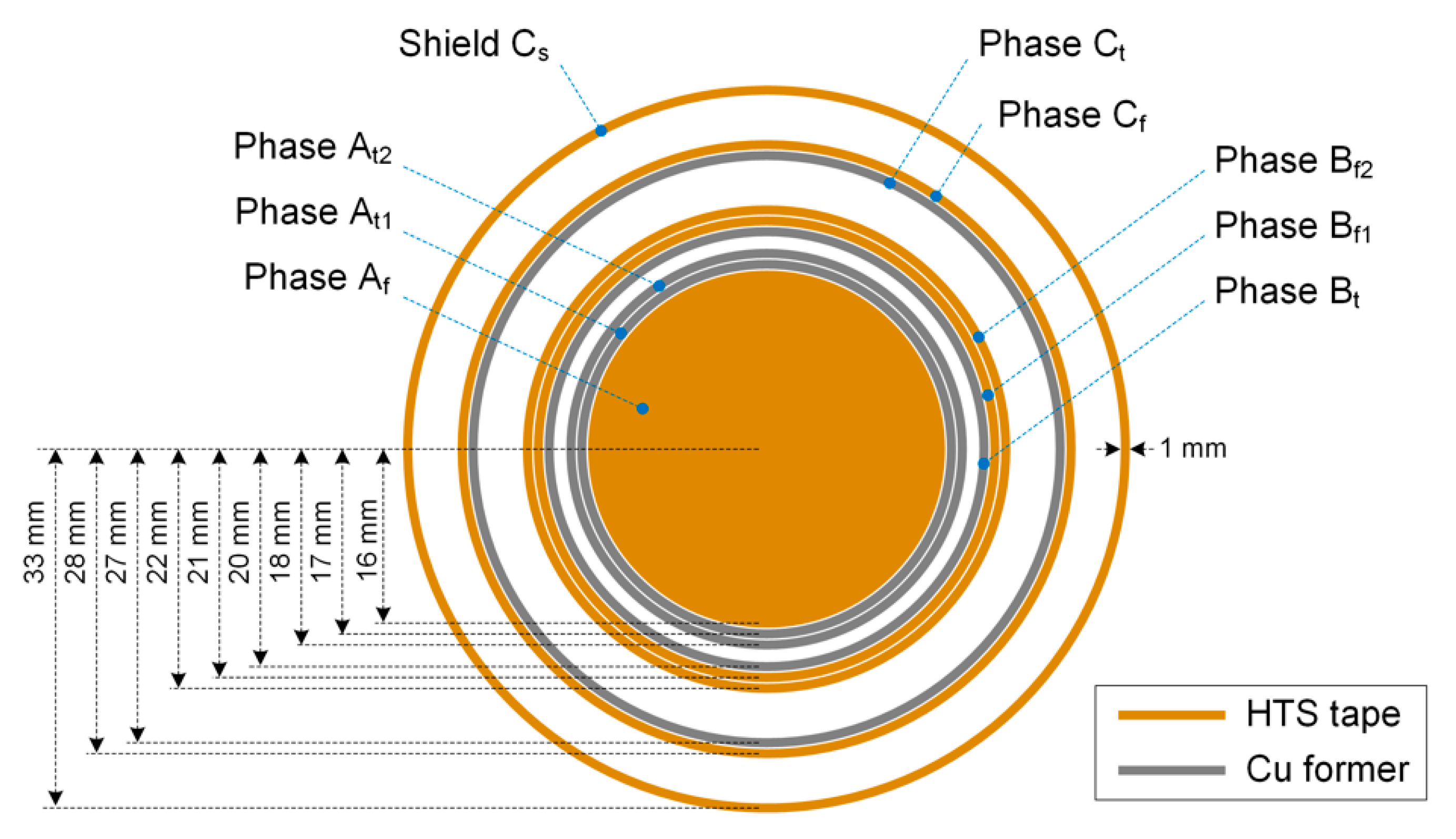 Energies 13 01194 g009