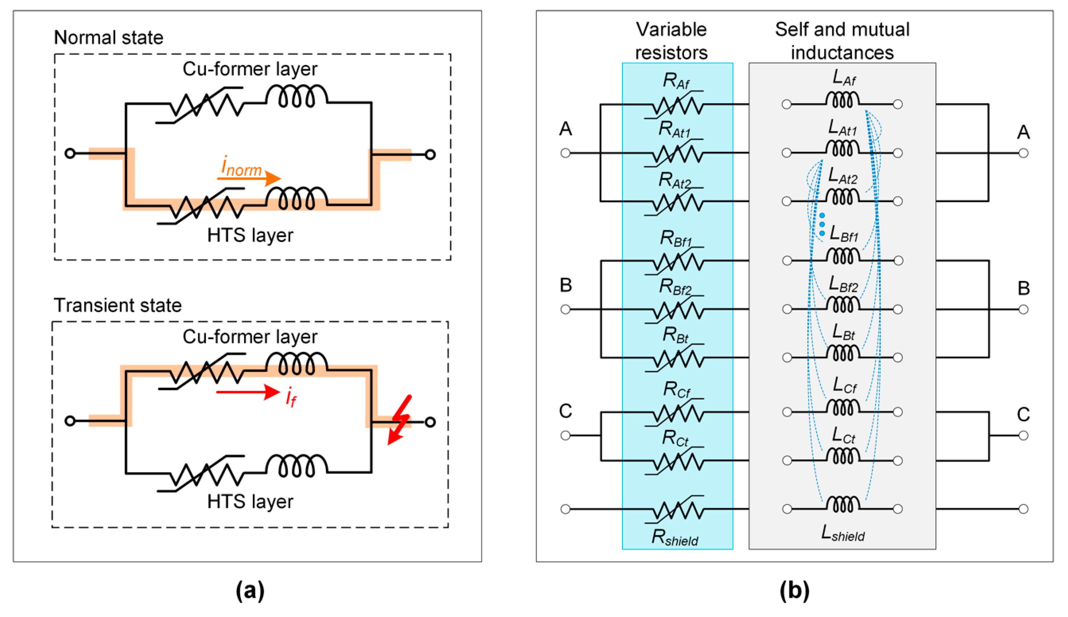 Energies 13 01194 g010