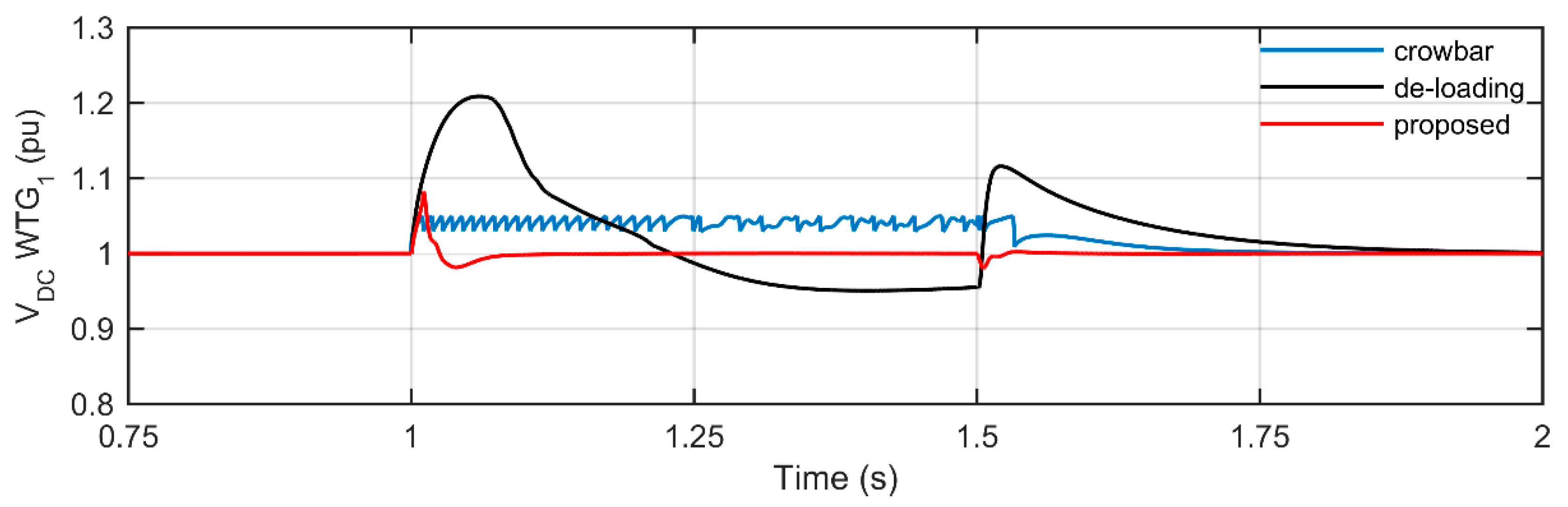 Energies 13 01194 g011