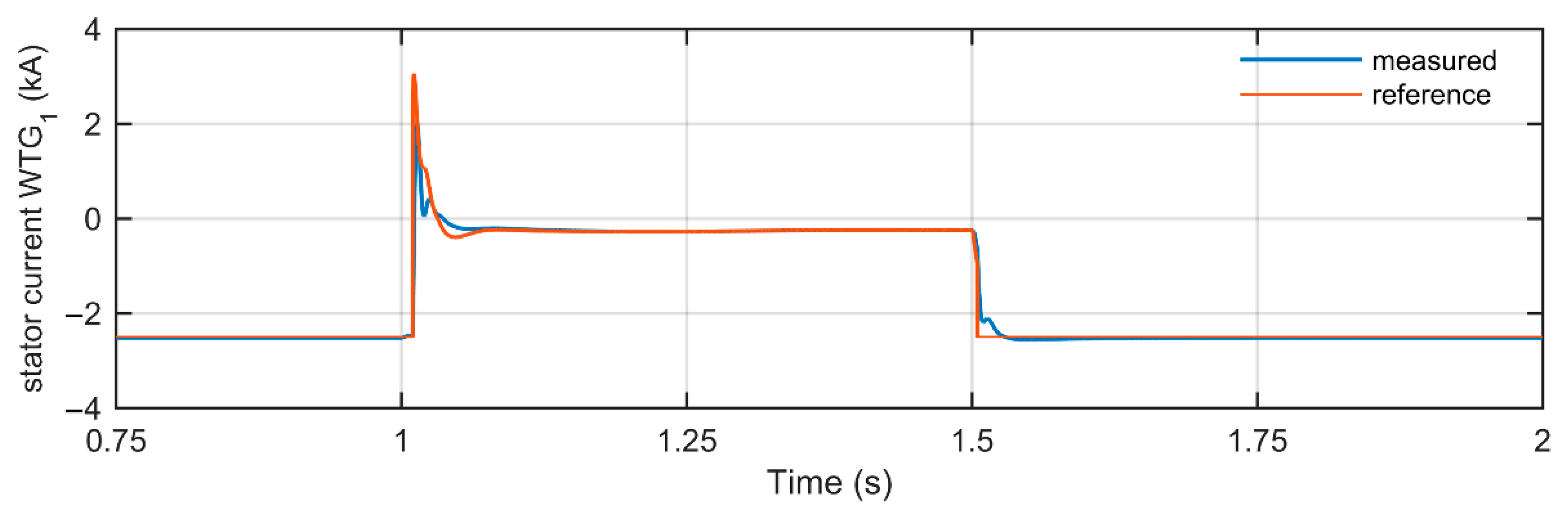 Energies 13 01194 g012 Energies 13 01194 g012