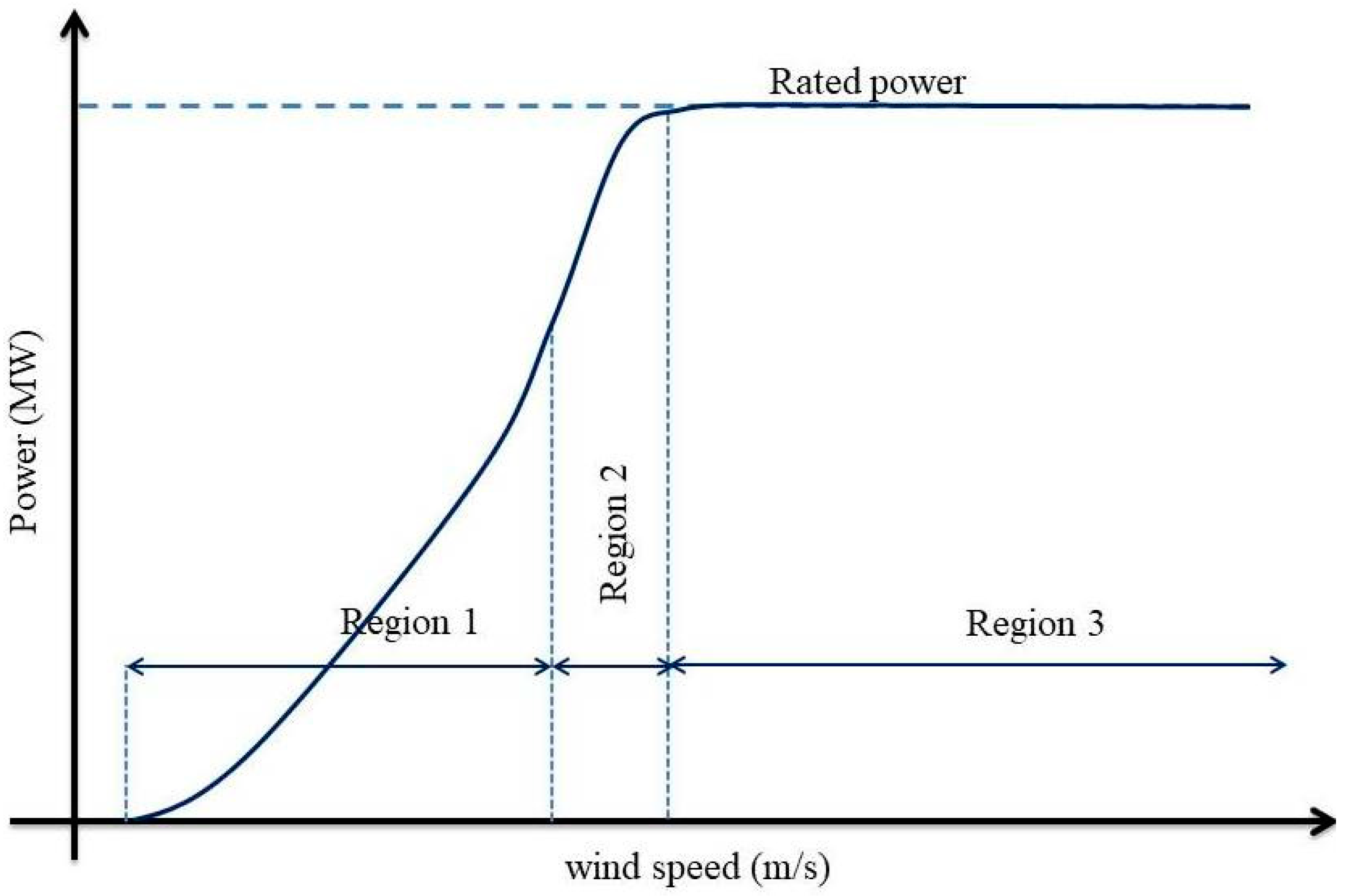 Energies 13 01195 g001