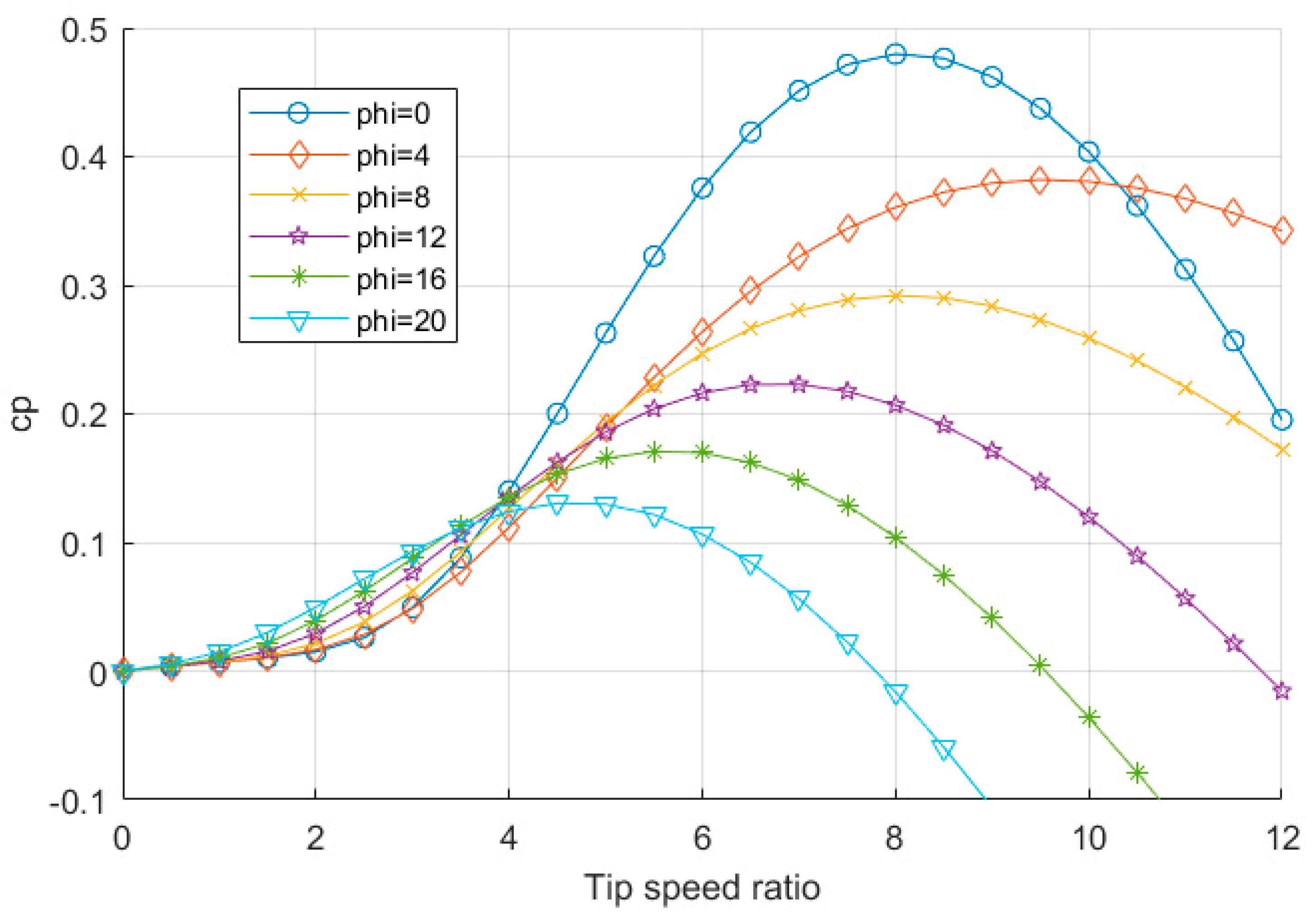 Energies 13 01195 g002