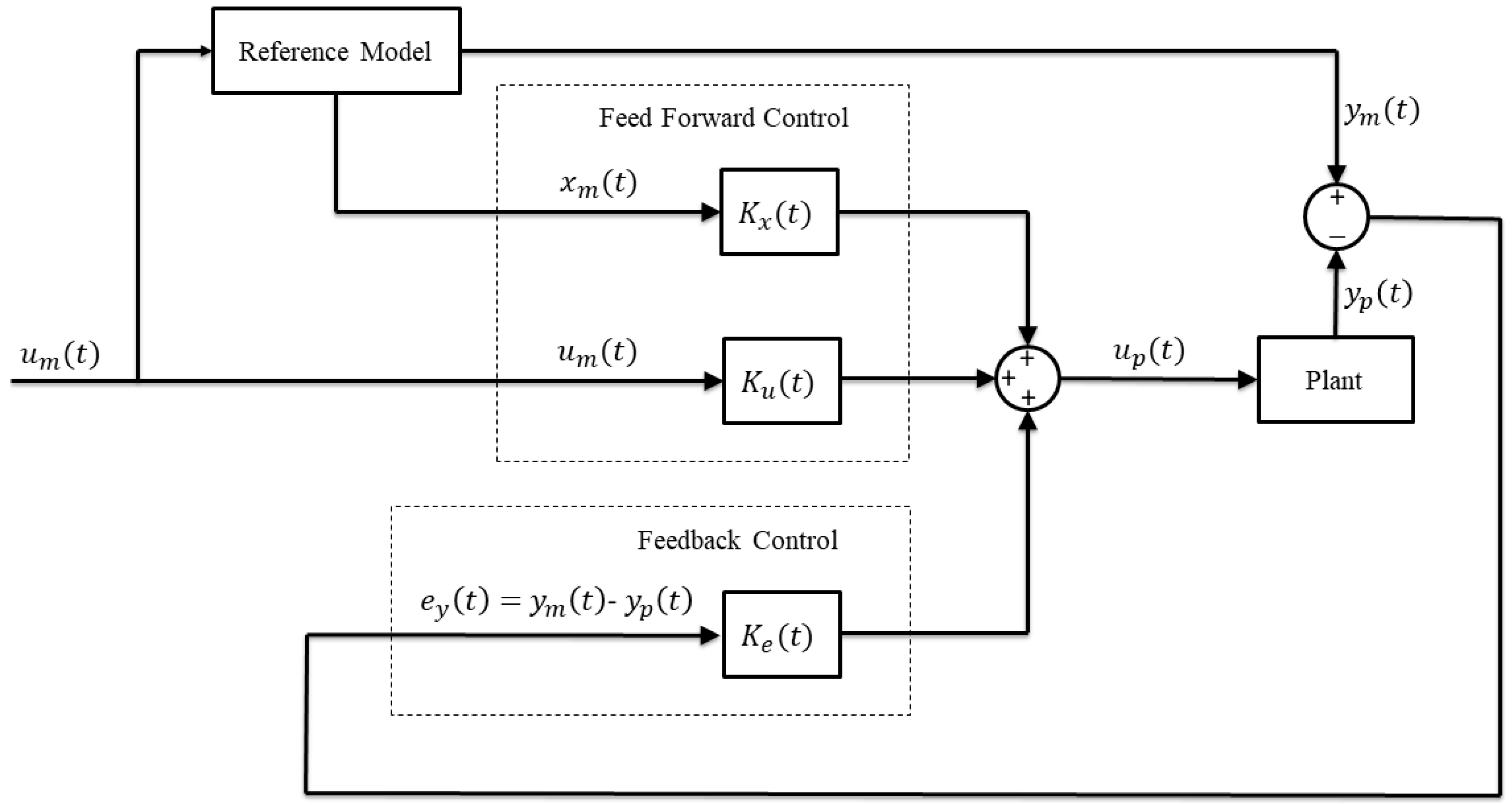Energies 13 01195 g003