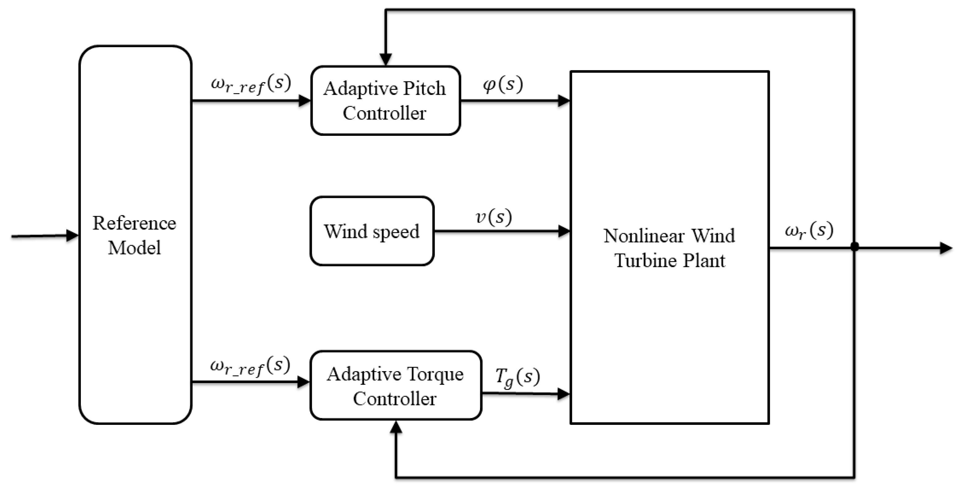 Energies 13 01195 g004