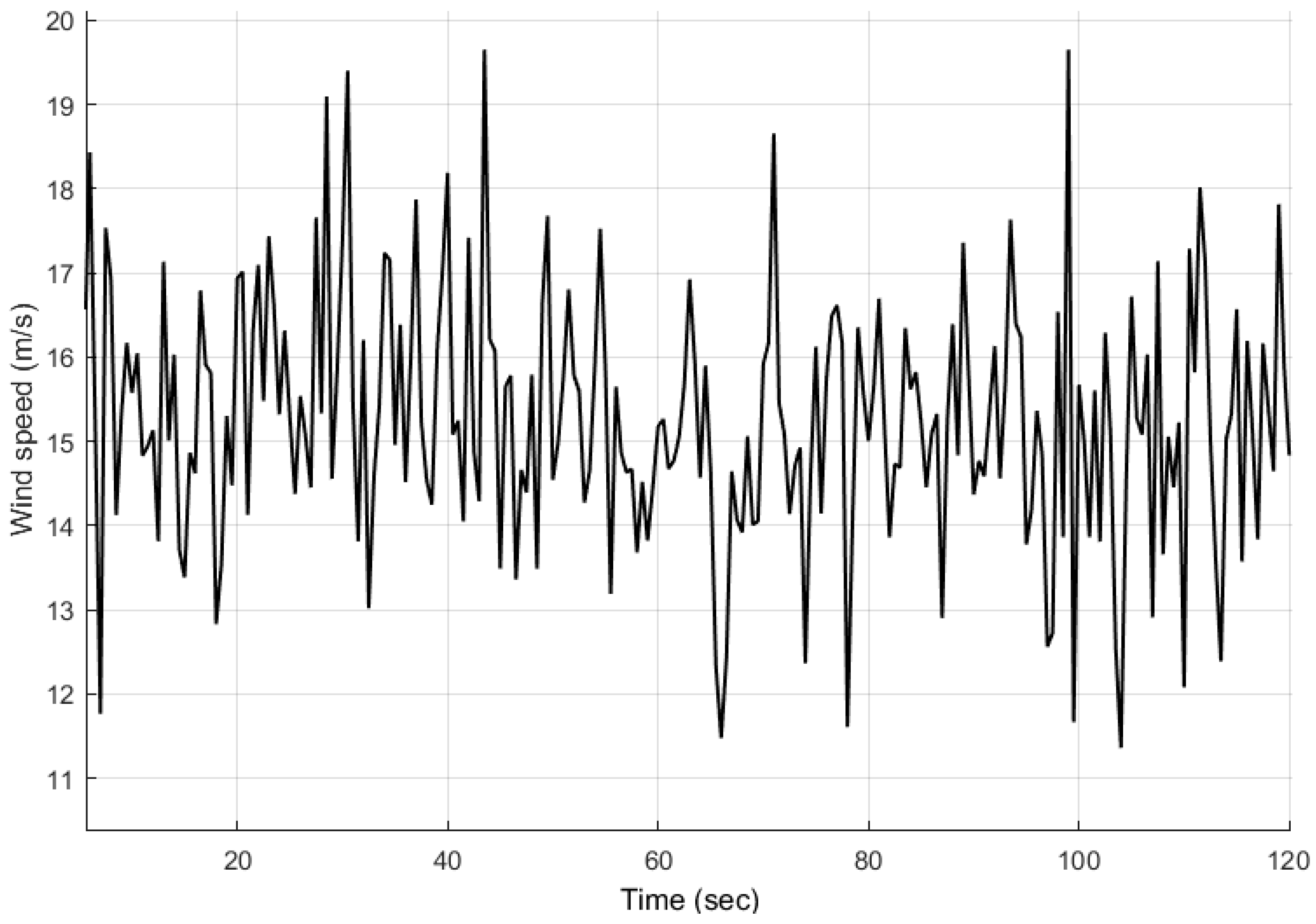 Energies 13 01195 g005