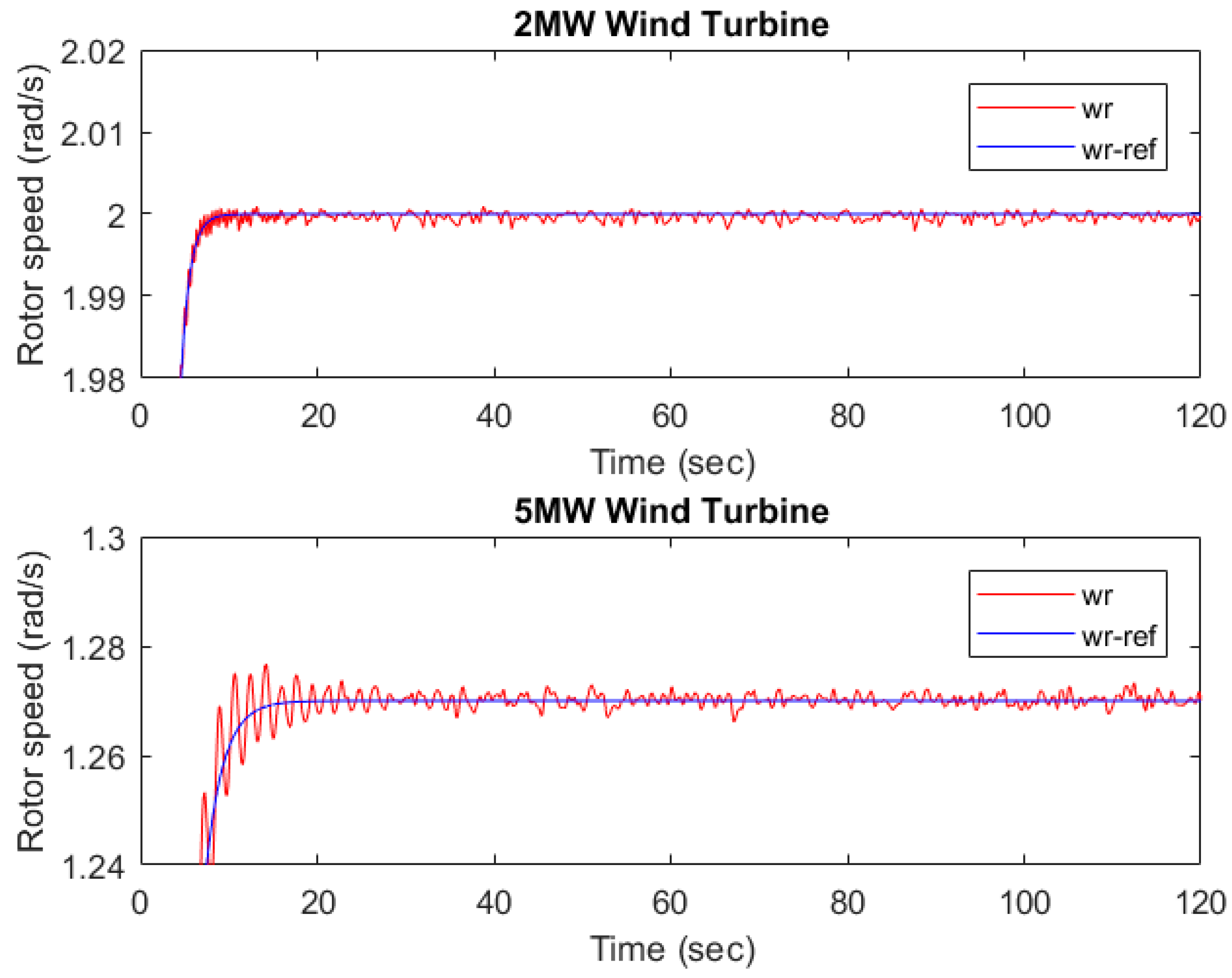Energies 13 01195 g006