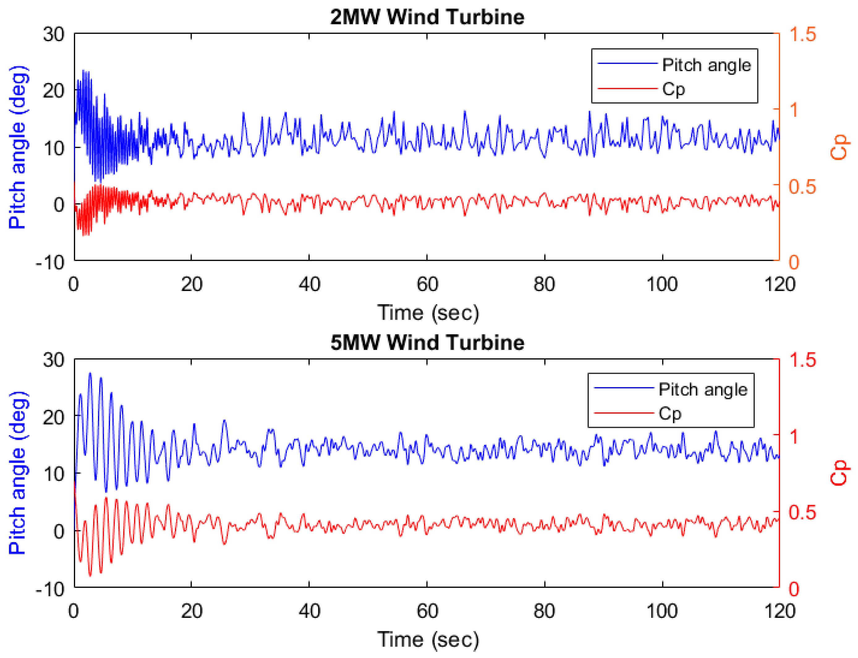 Energies 13 01195 g007