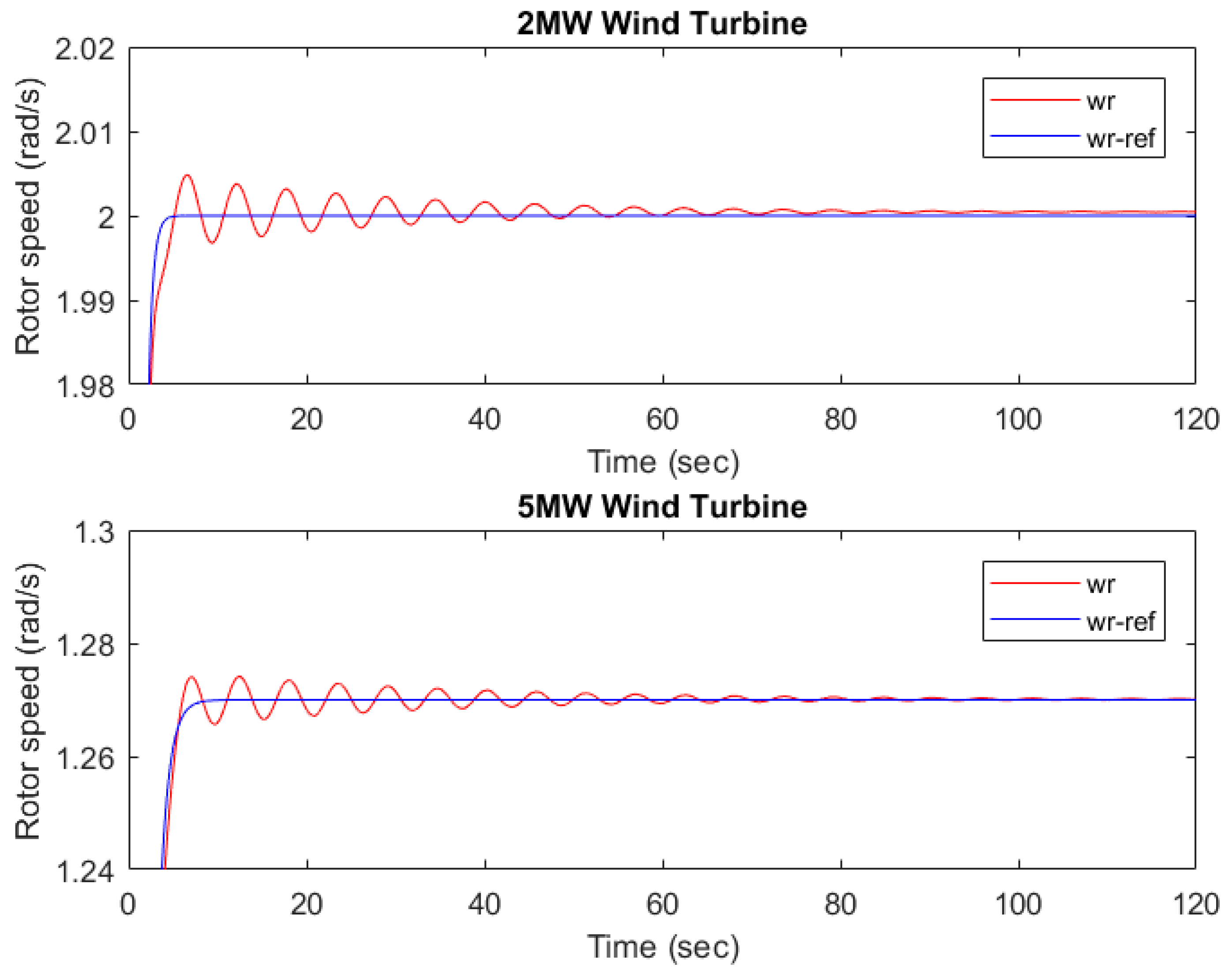 Energies 13 01195 g009
