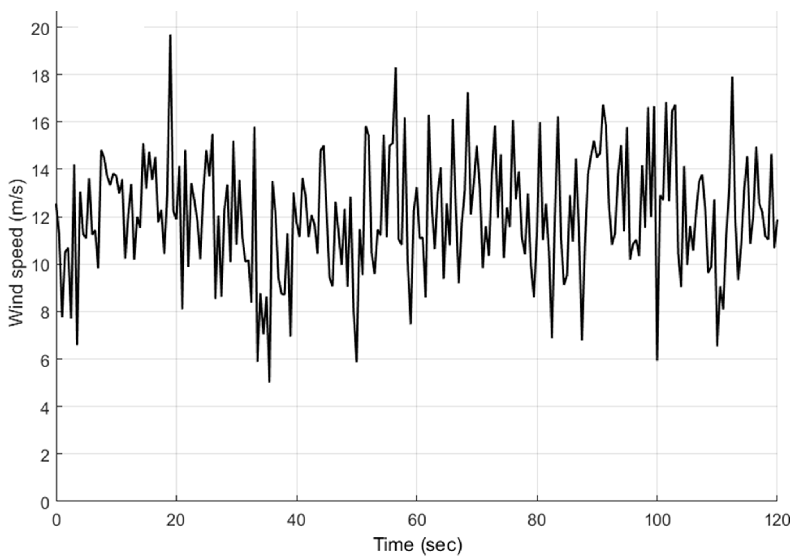 Energies 13 01195 g011