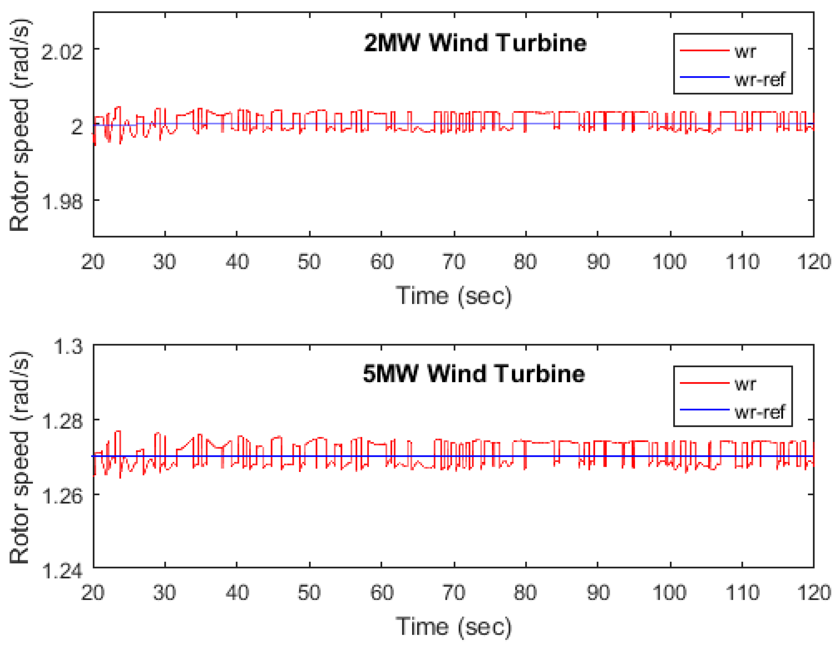 Energies 13 01195 g012