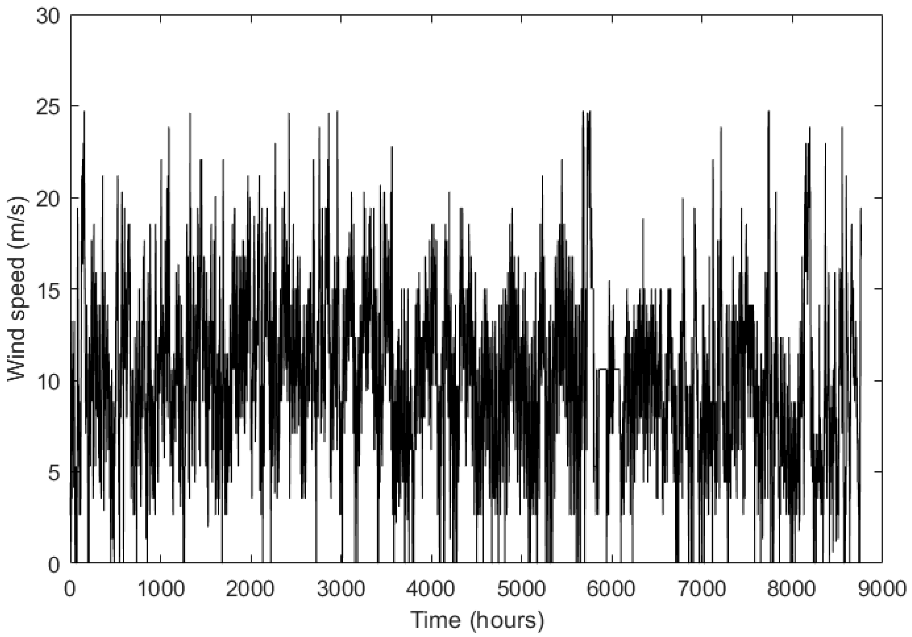 Energies 13 01195 g013