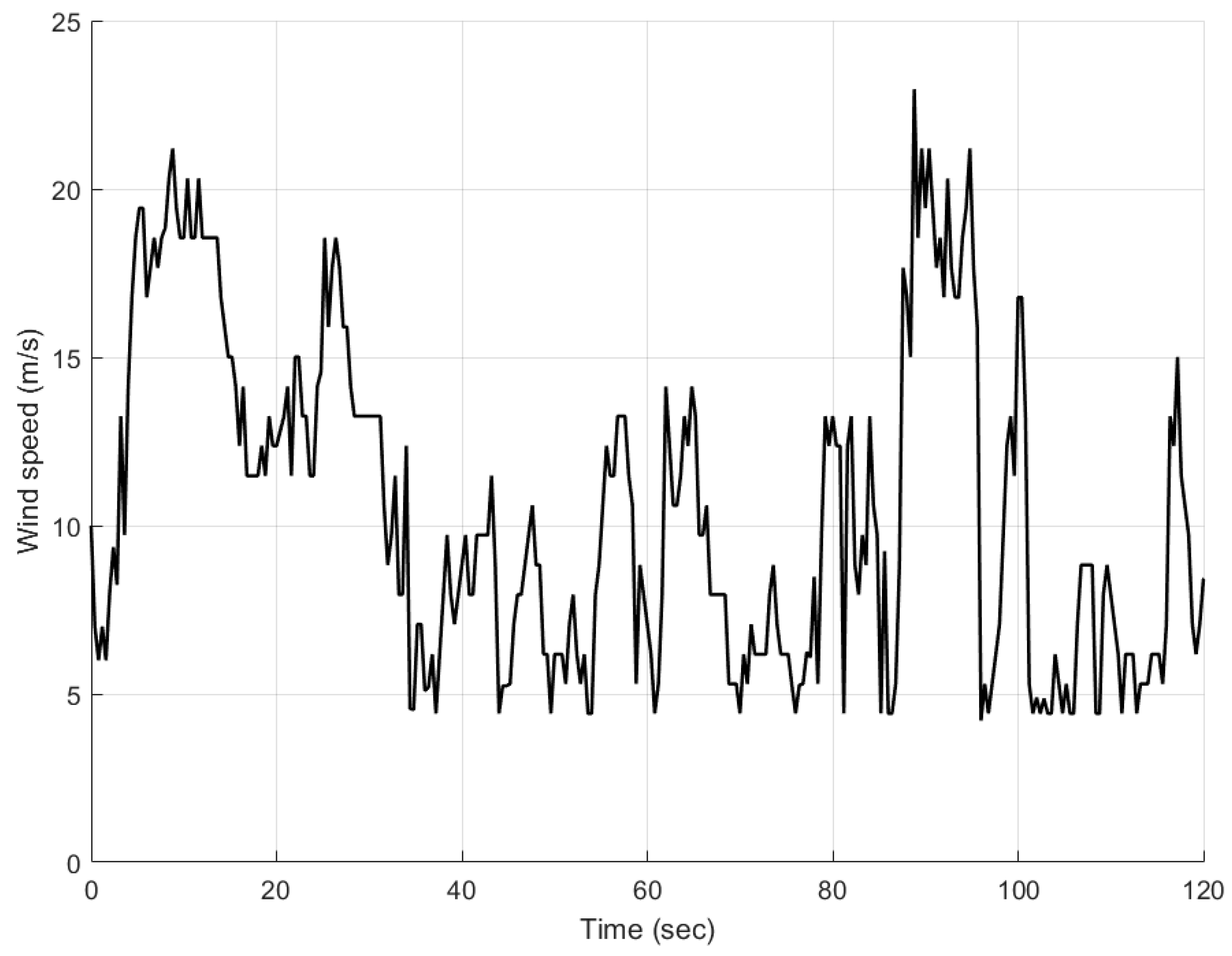 Energies 13 01195 g014