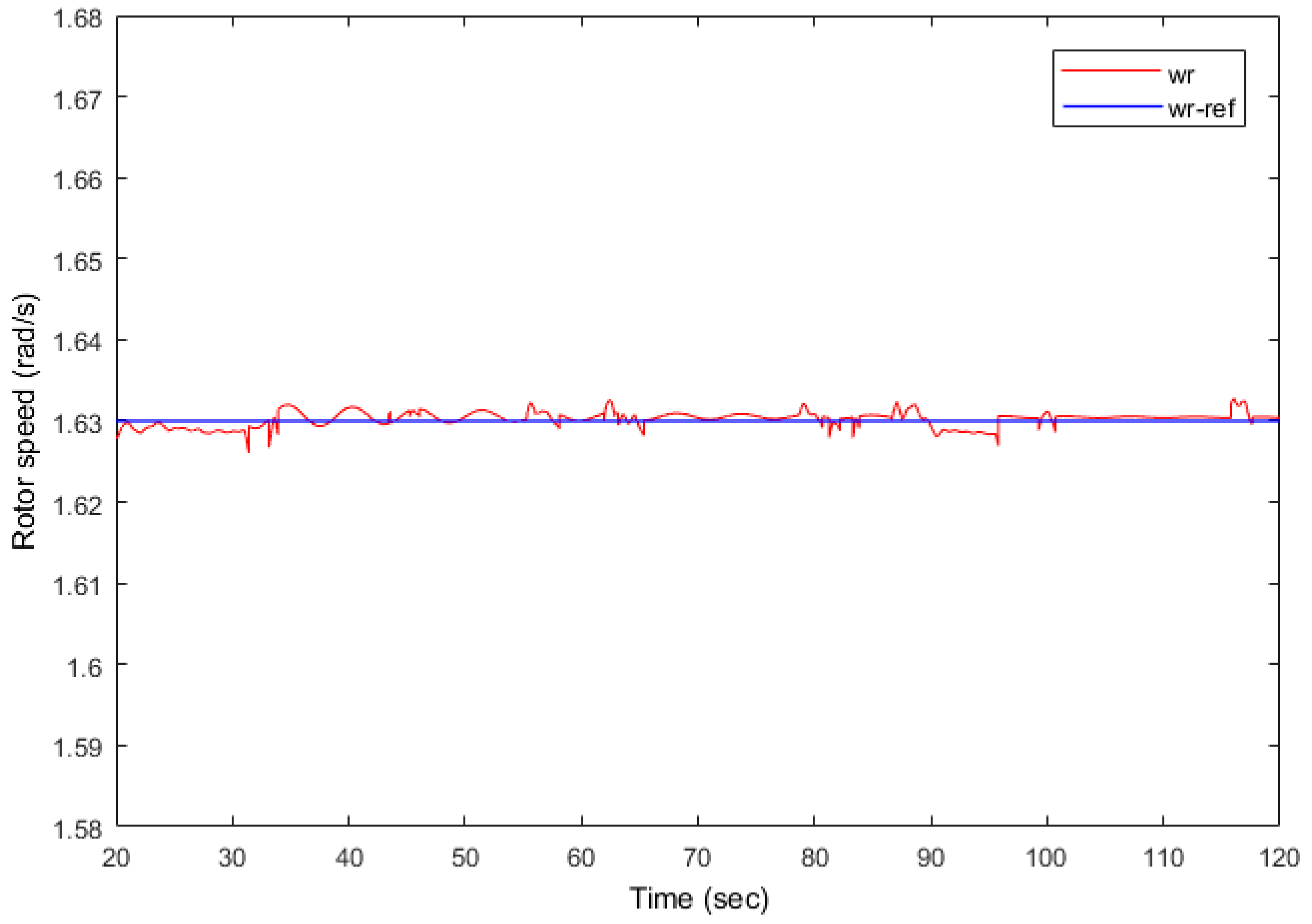 Energies 13 01195 g015