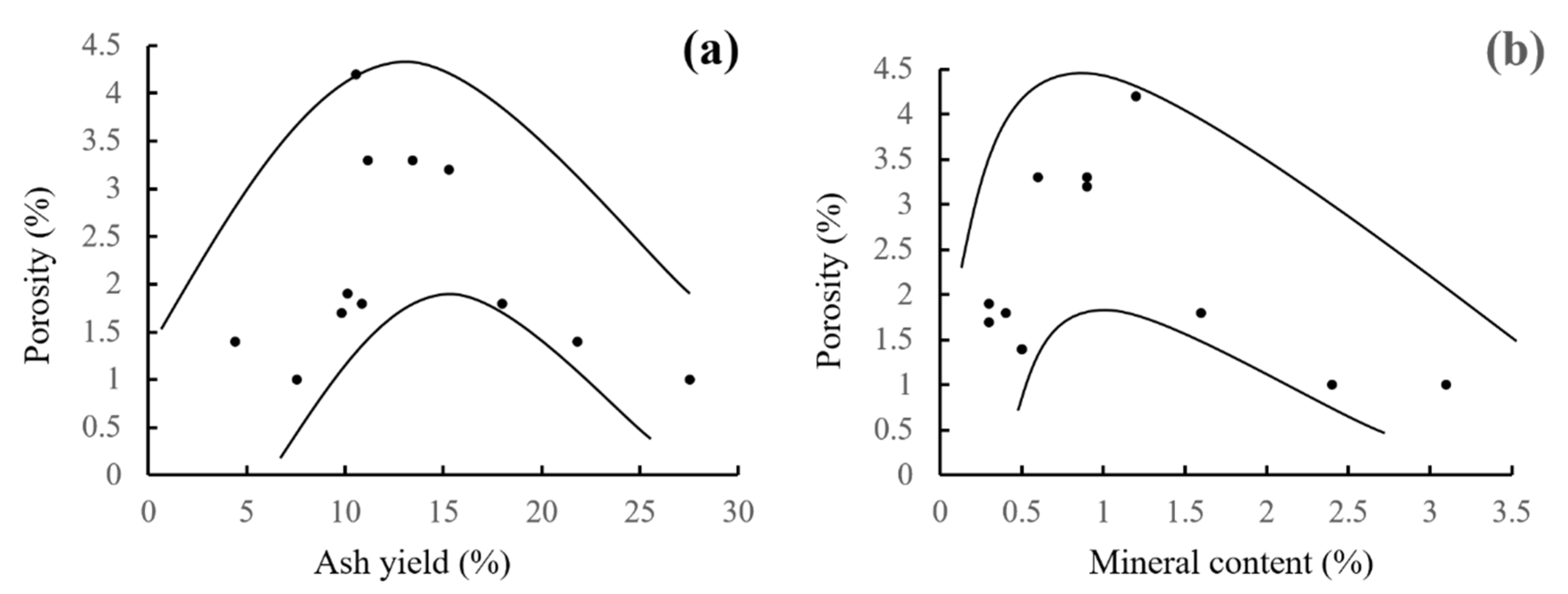 Energies 13 01196 g004