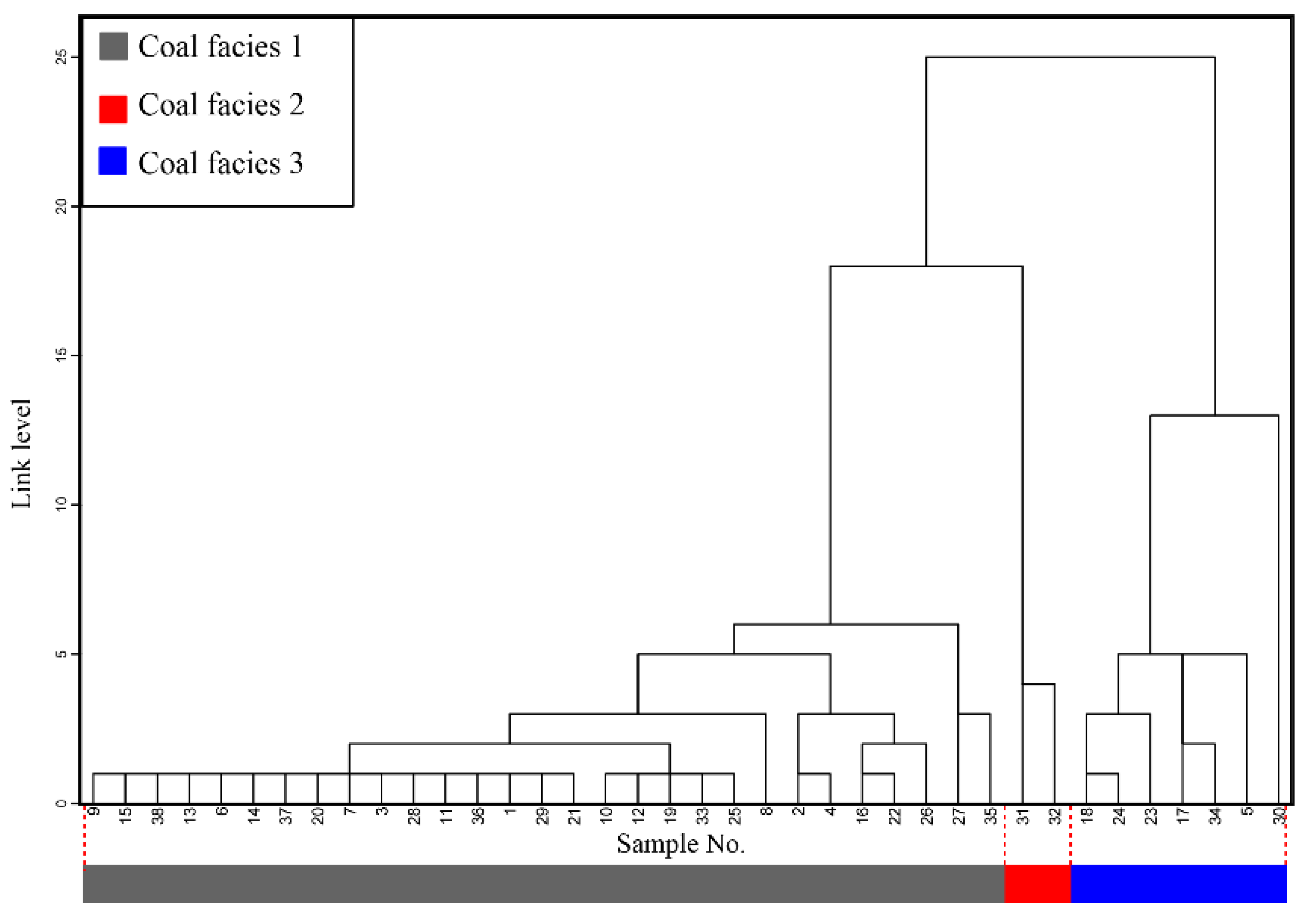 Energies 13 01196 g007