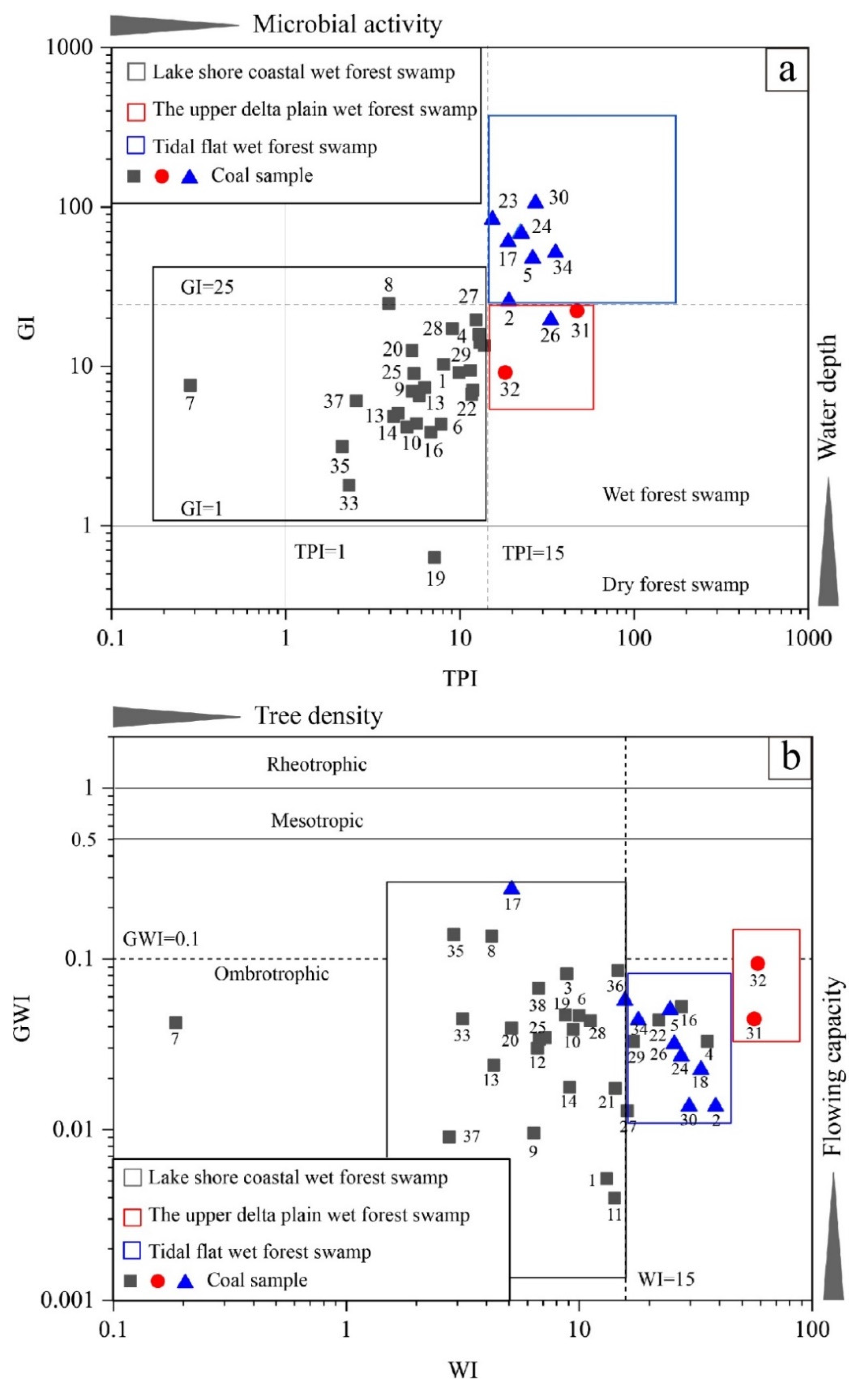 Energies 13 01196 g008