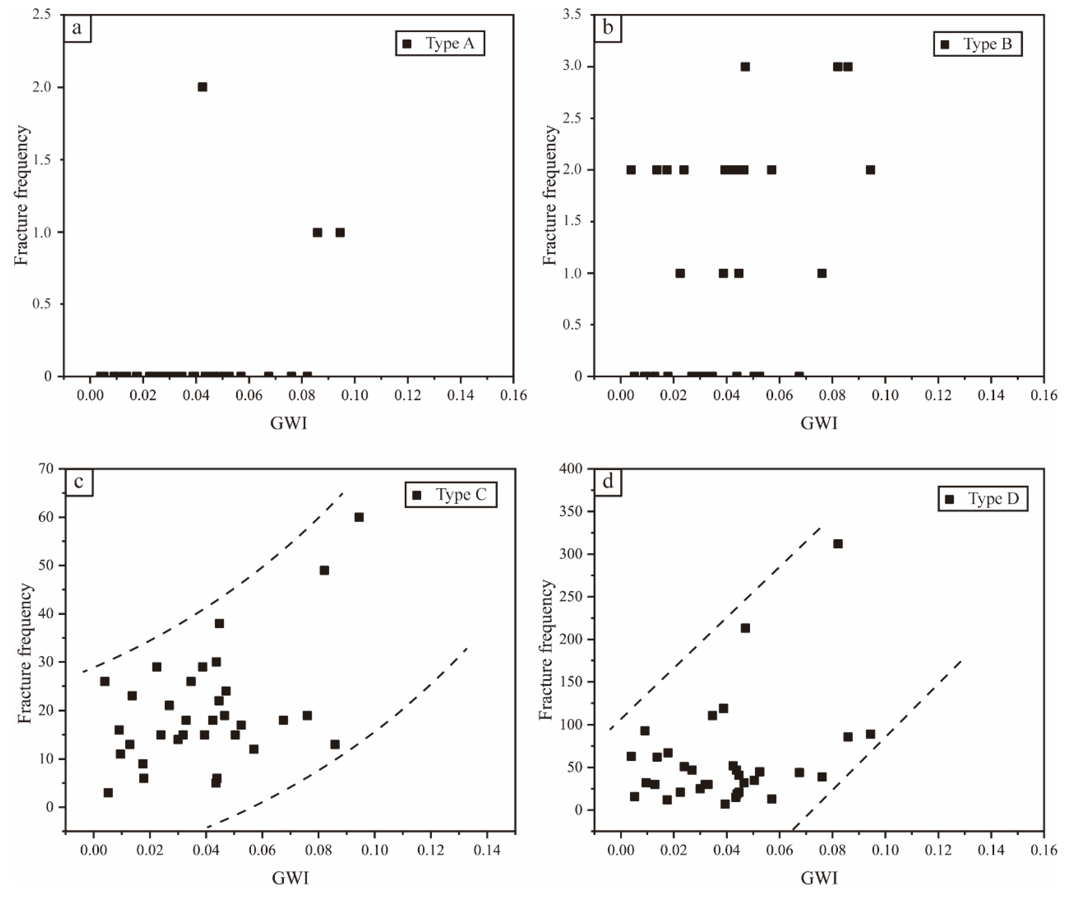 Energies 13 01196 g010