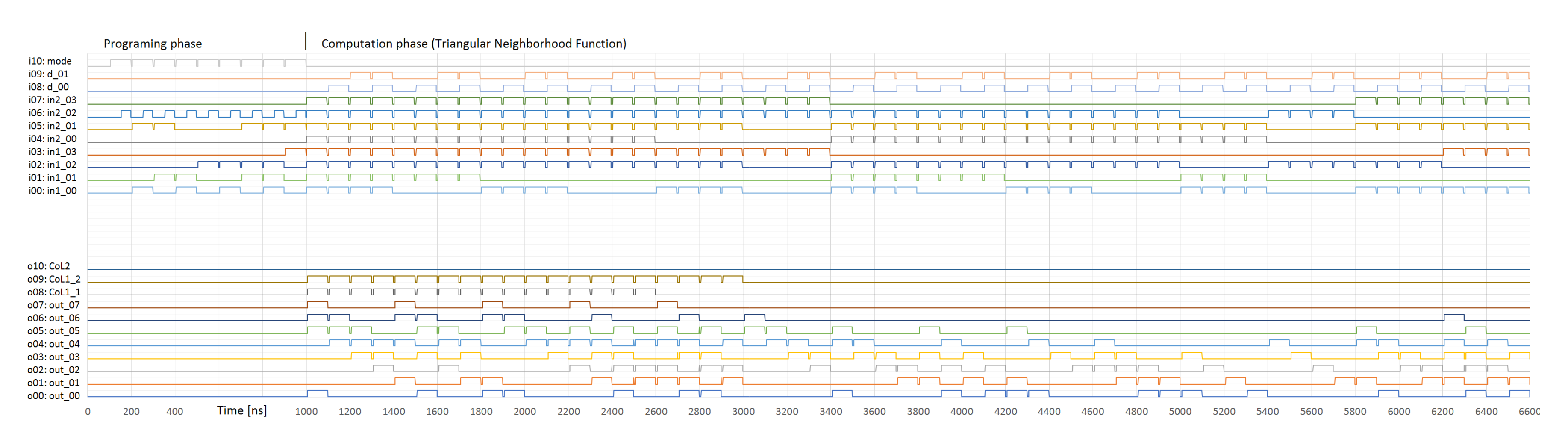 Energies 13 01197 g015
