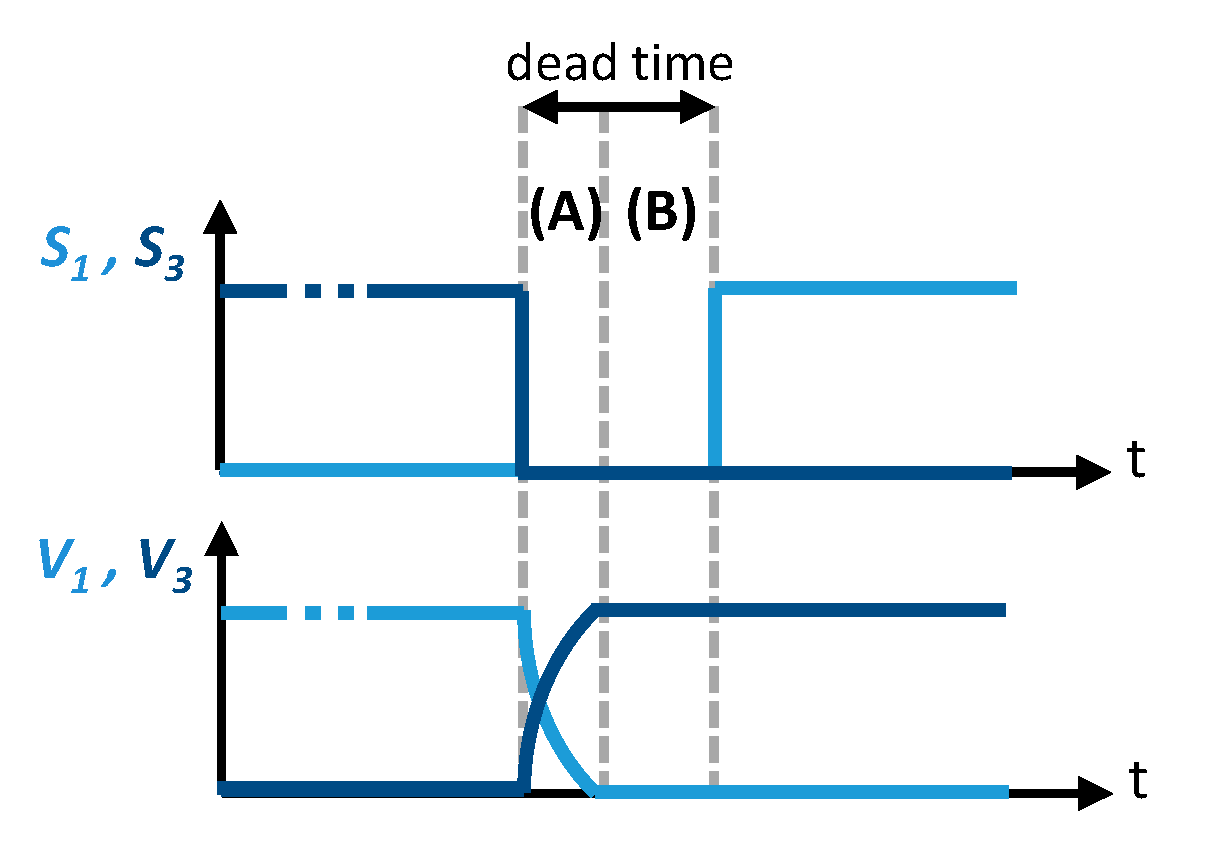 Energies 13 01198 g006 Energies 13 01198 g006