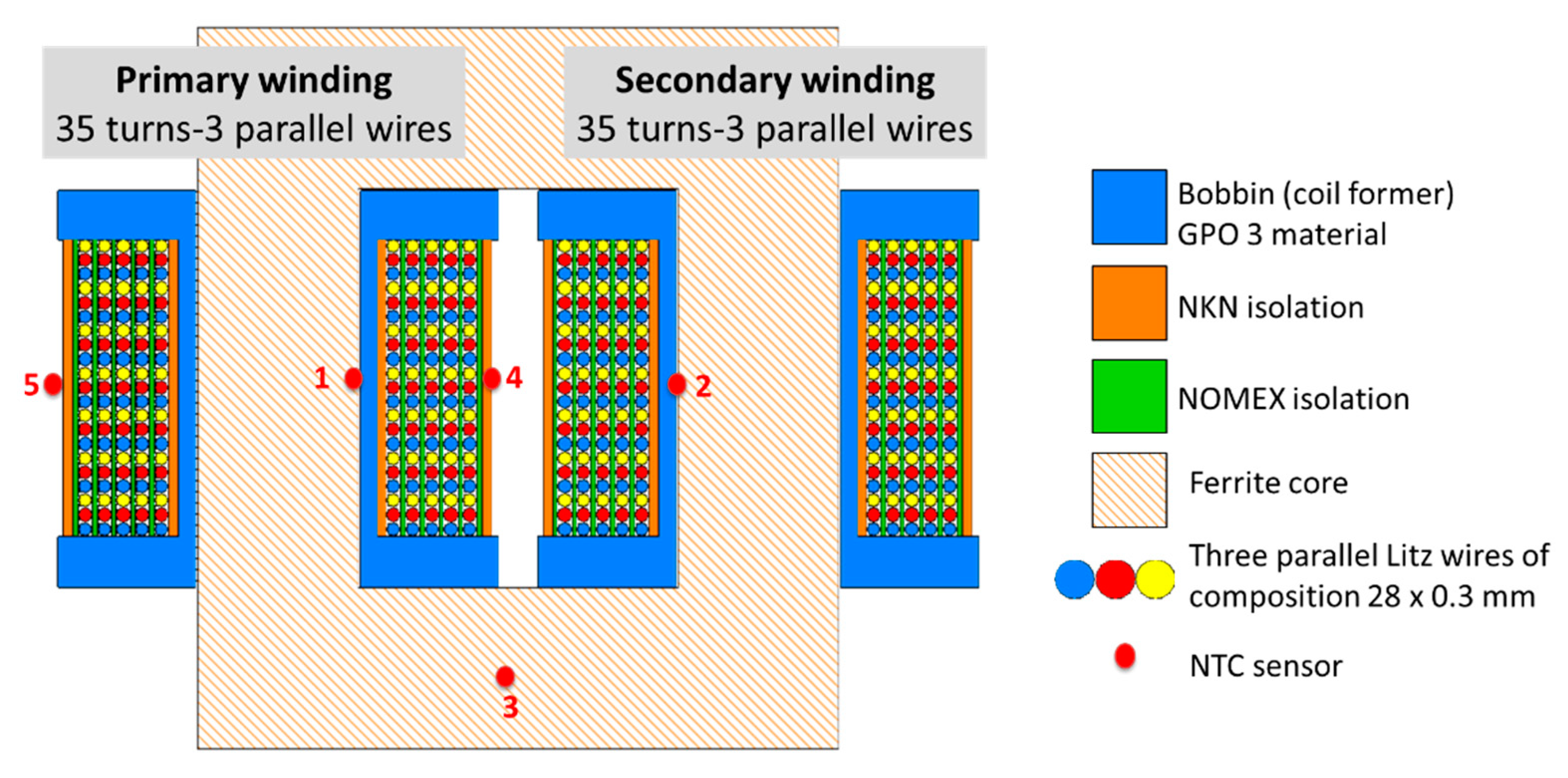 Energies 13 01198 g011 Energies 13 01198 g011