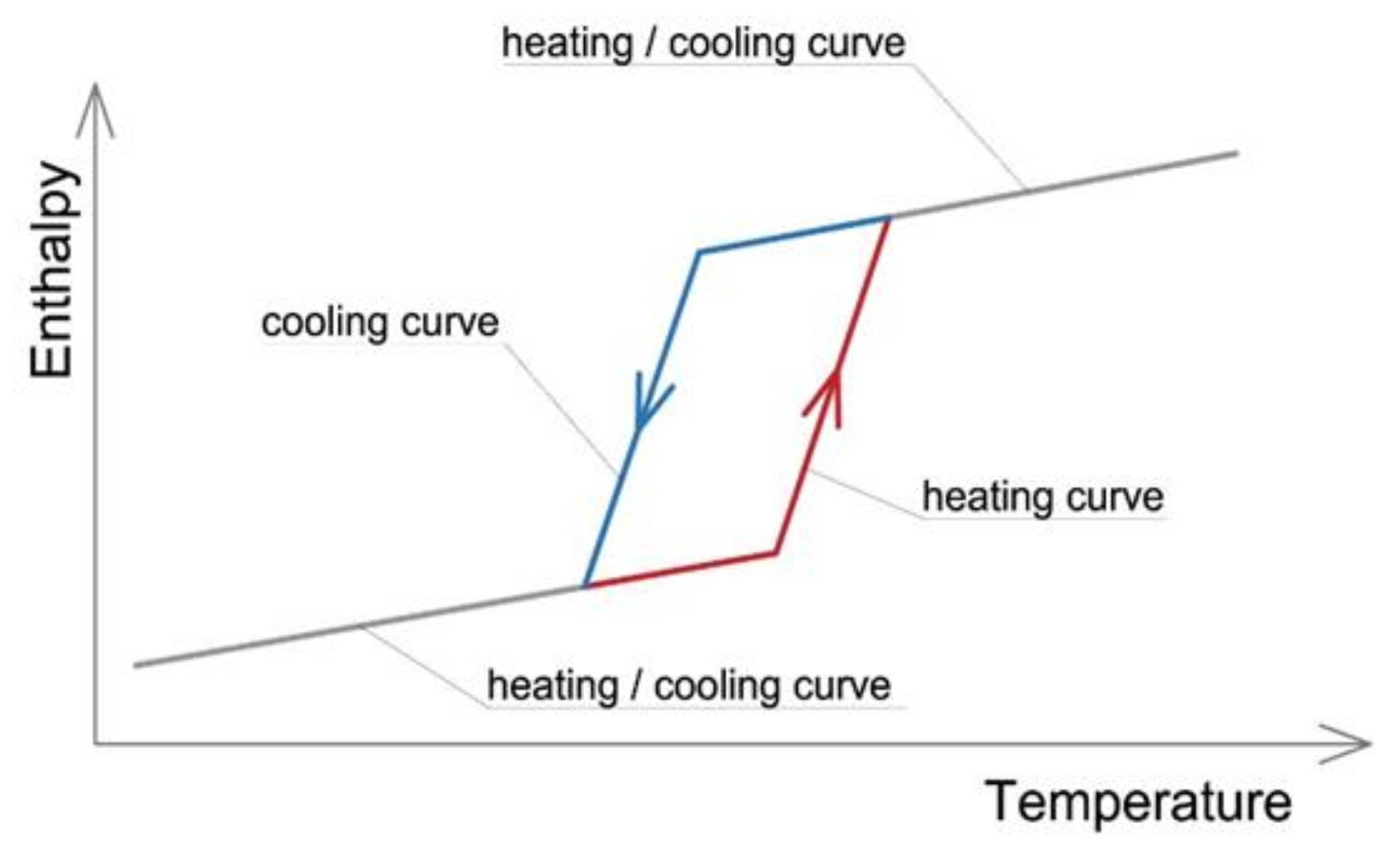 Energies 13 01200 g001
