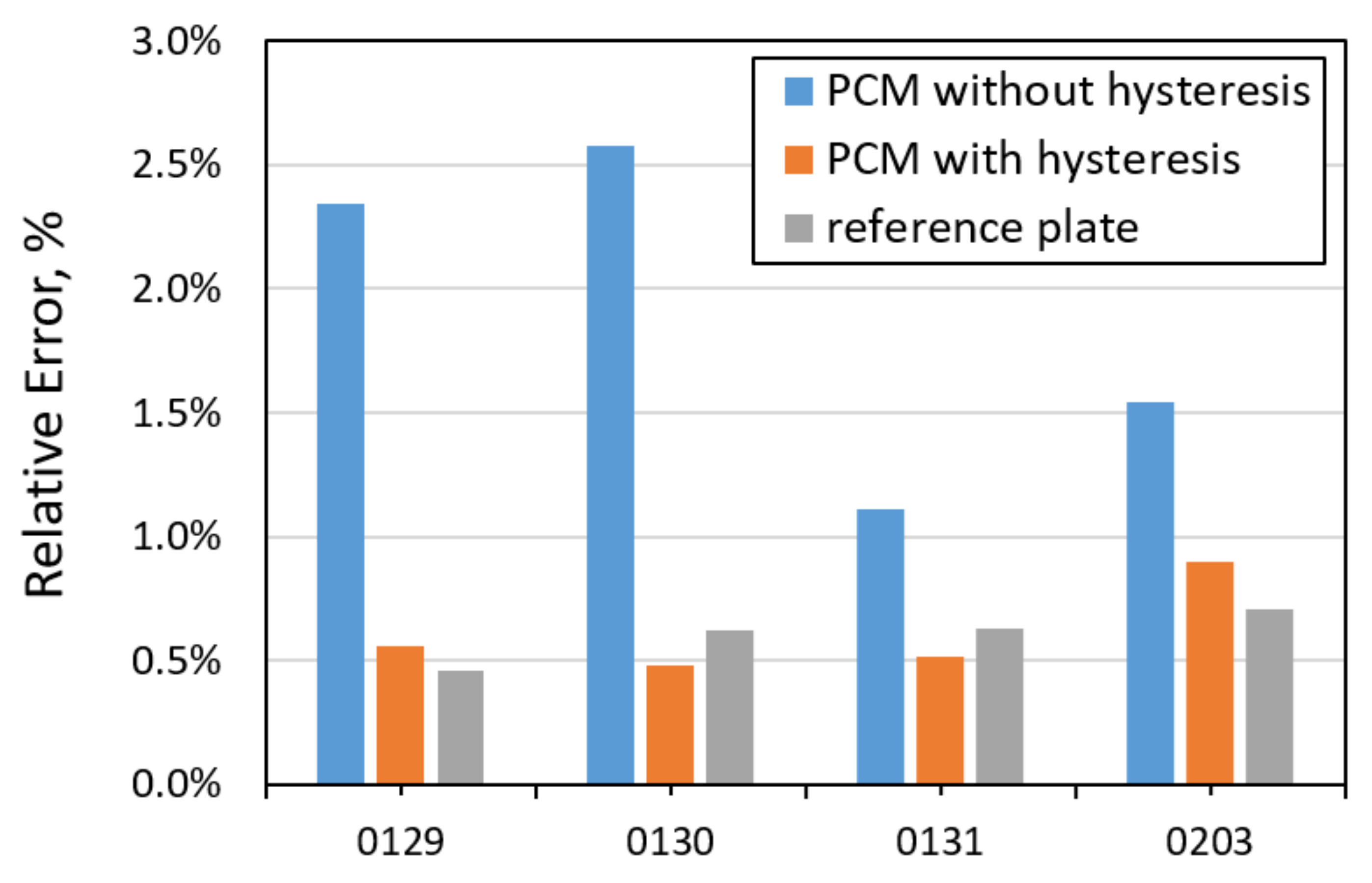 Energies 13 01200 g008