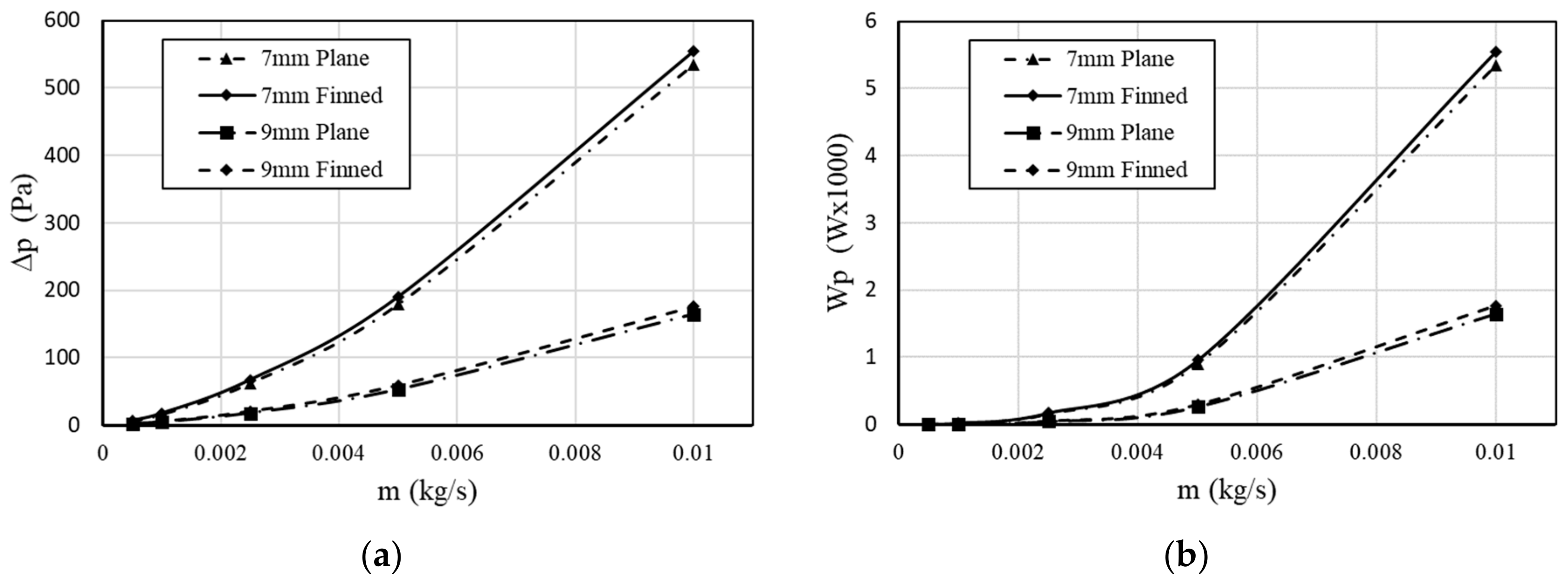 Energies 13 01202 g008 Energies 13 01202 g008