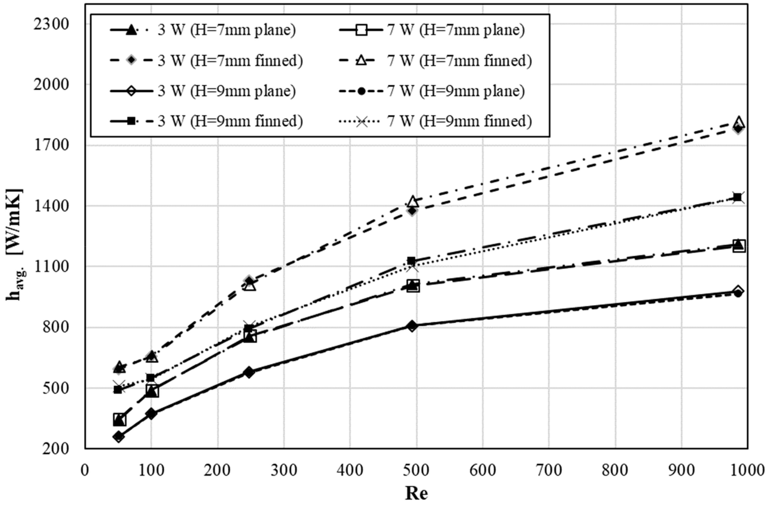 Energies 13 01202 g012 Energies 13 01202 g012
