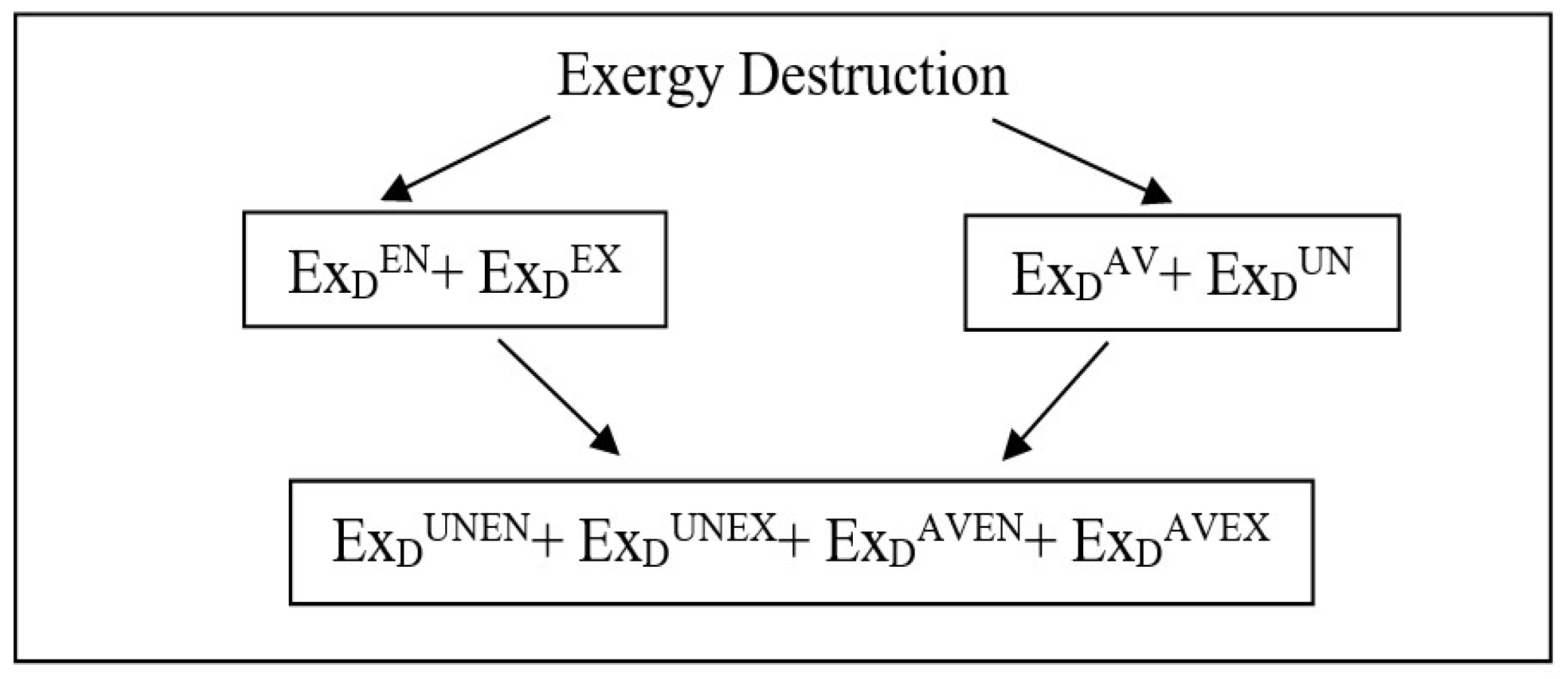 Energies 13 01205 g002