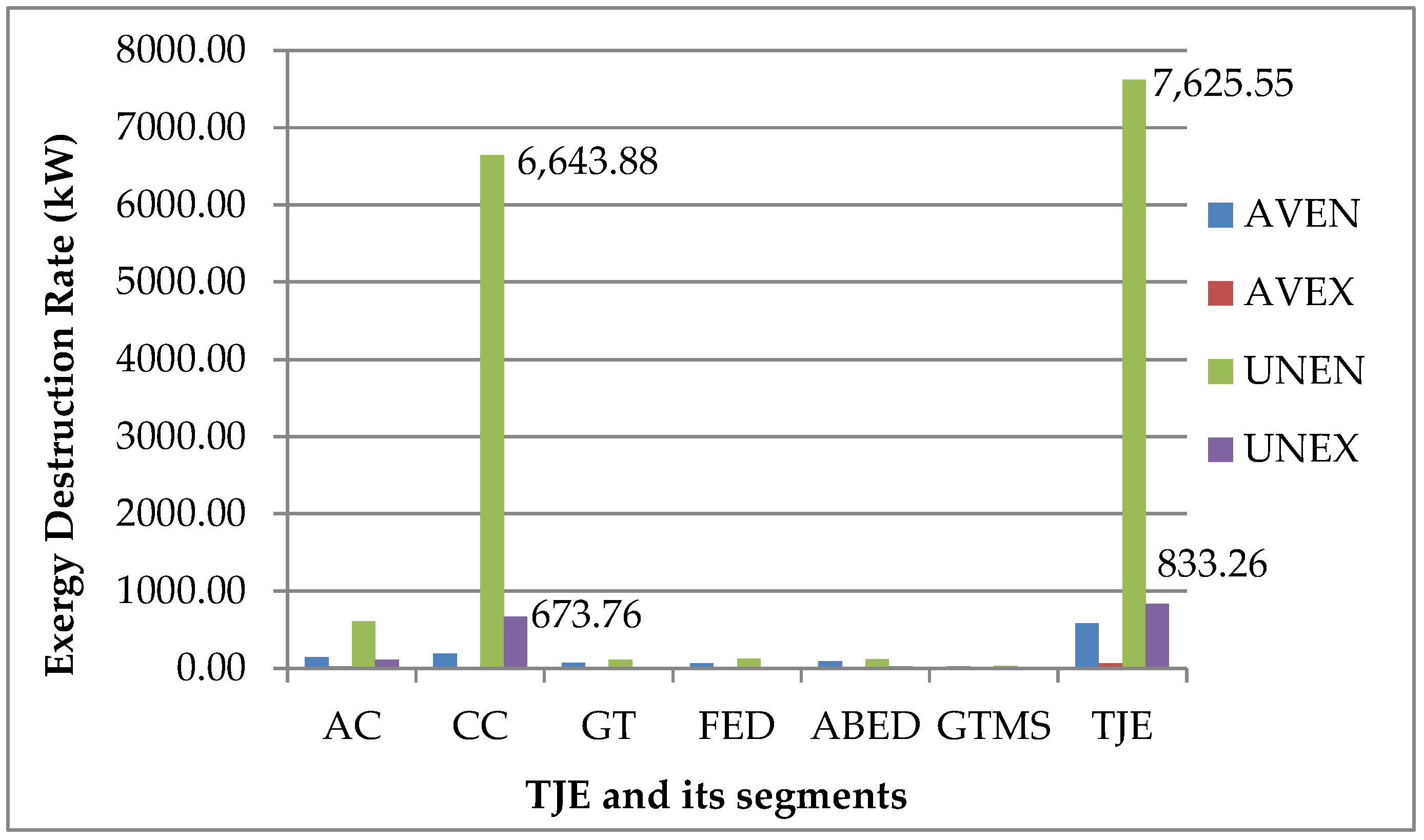 Energies 13 01205 g005