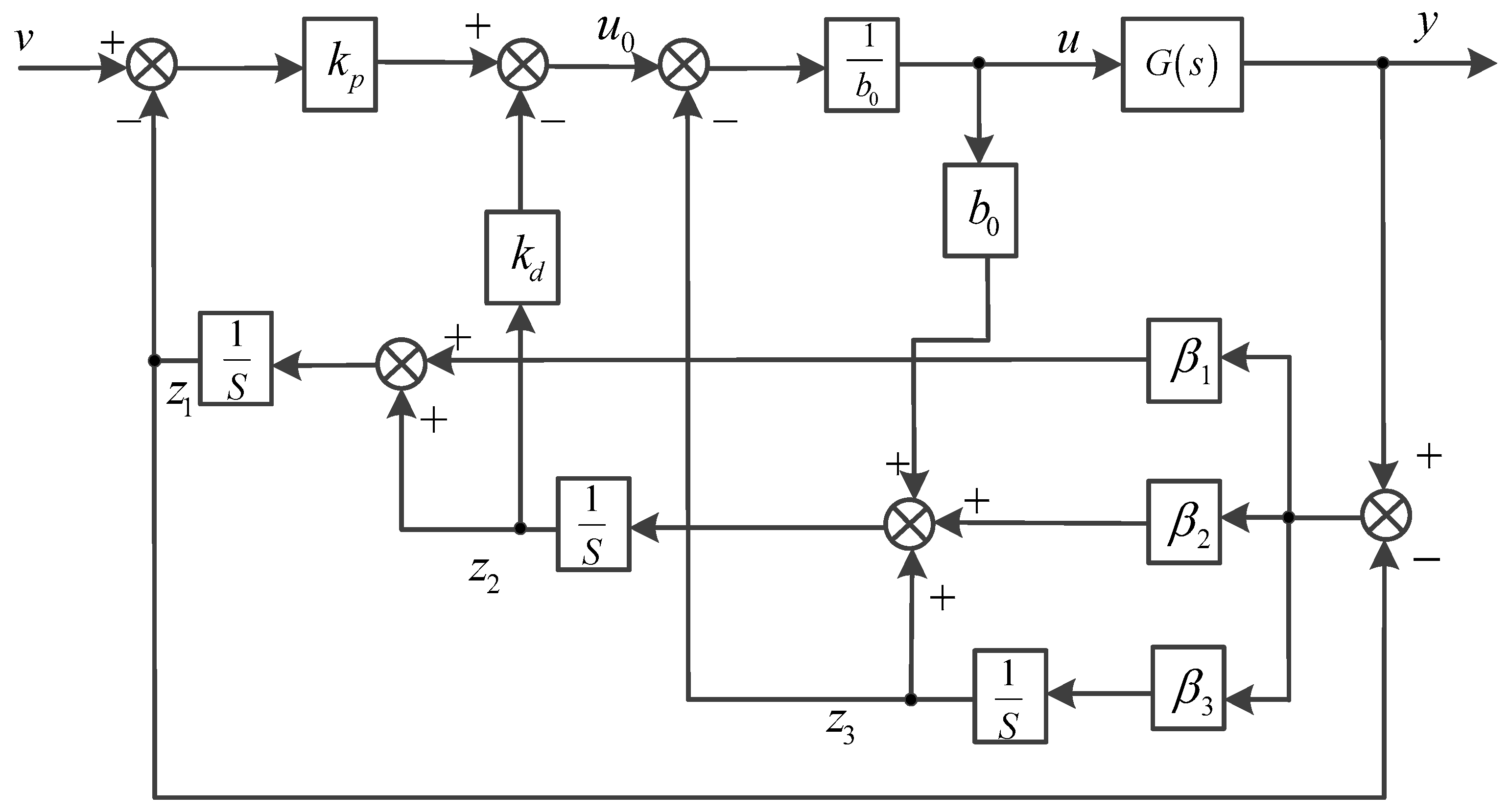 Energies 13 01207 g004