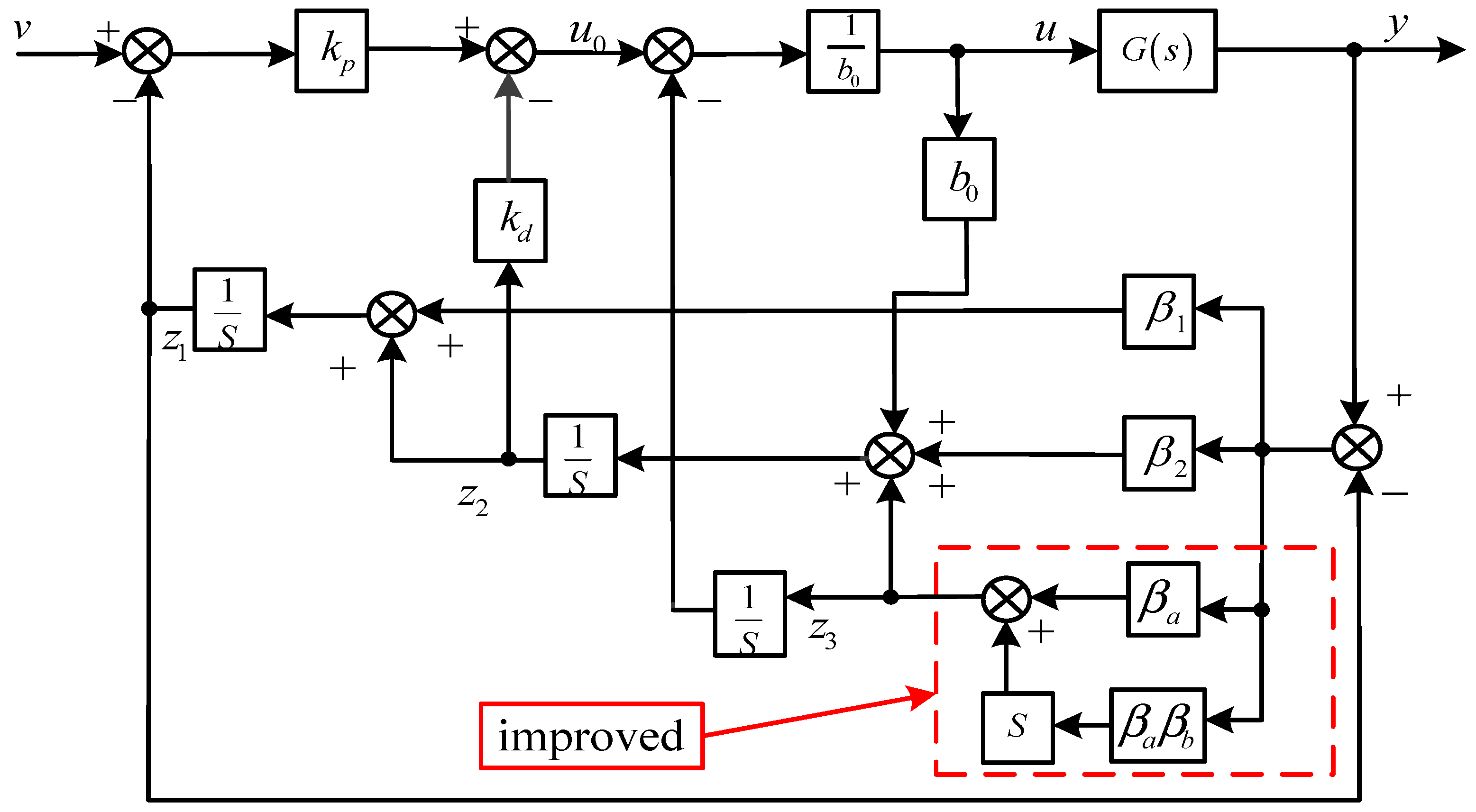 Energies 13 01207 g006
