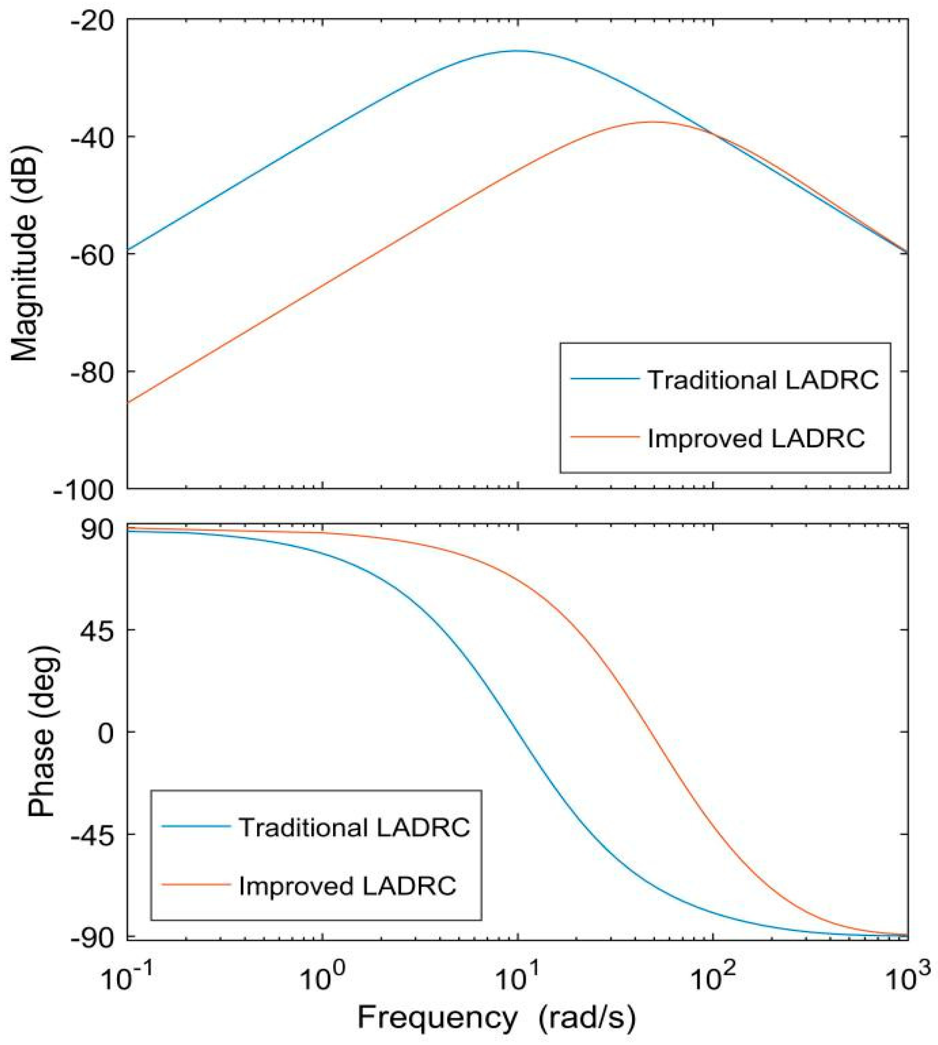 Energies 13 01207 g012