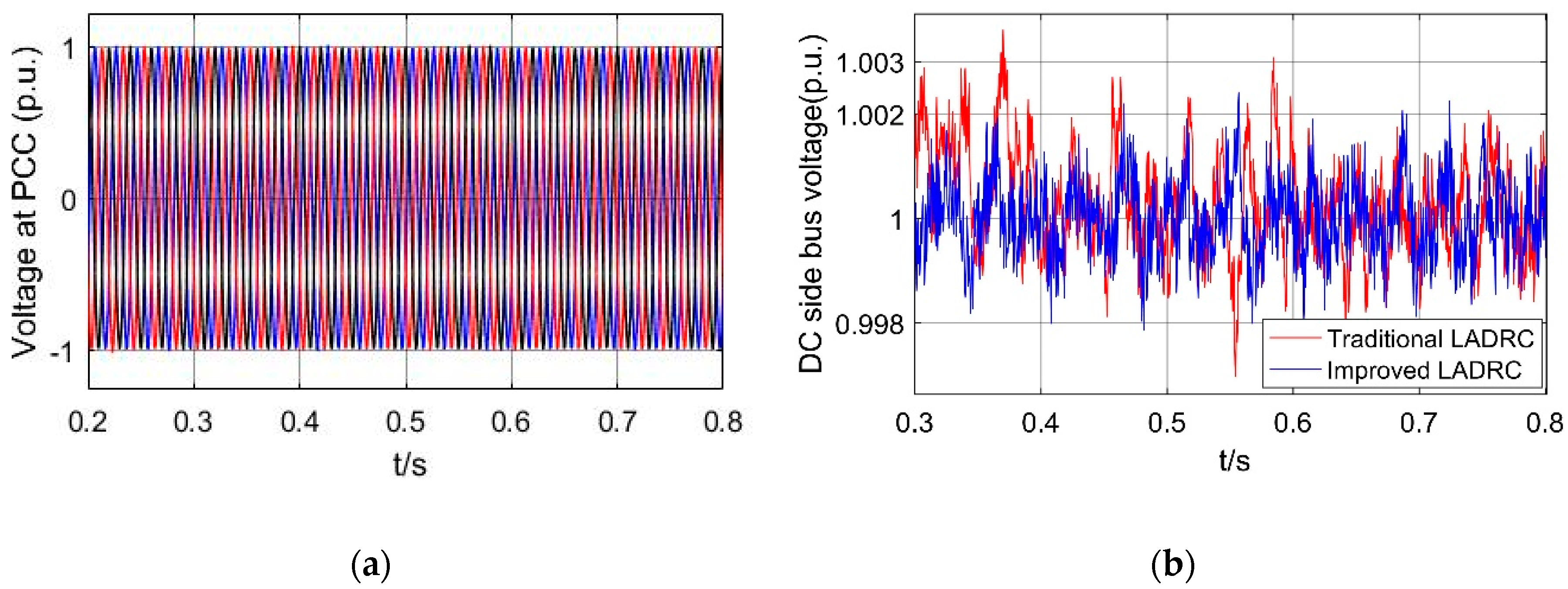 Energies 13 01207 g013