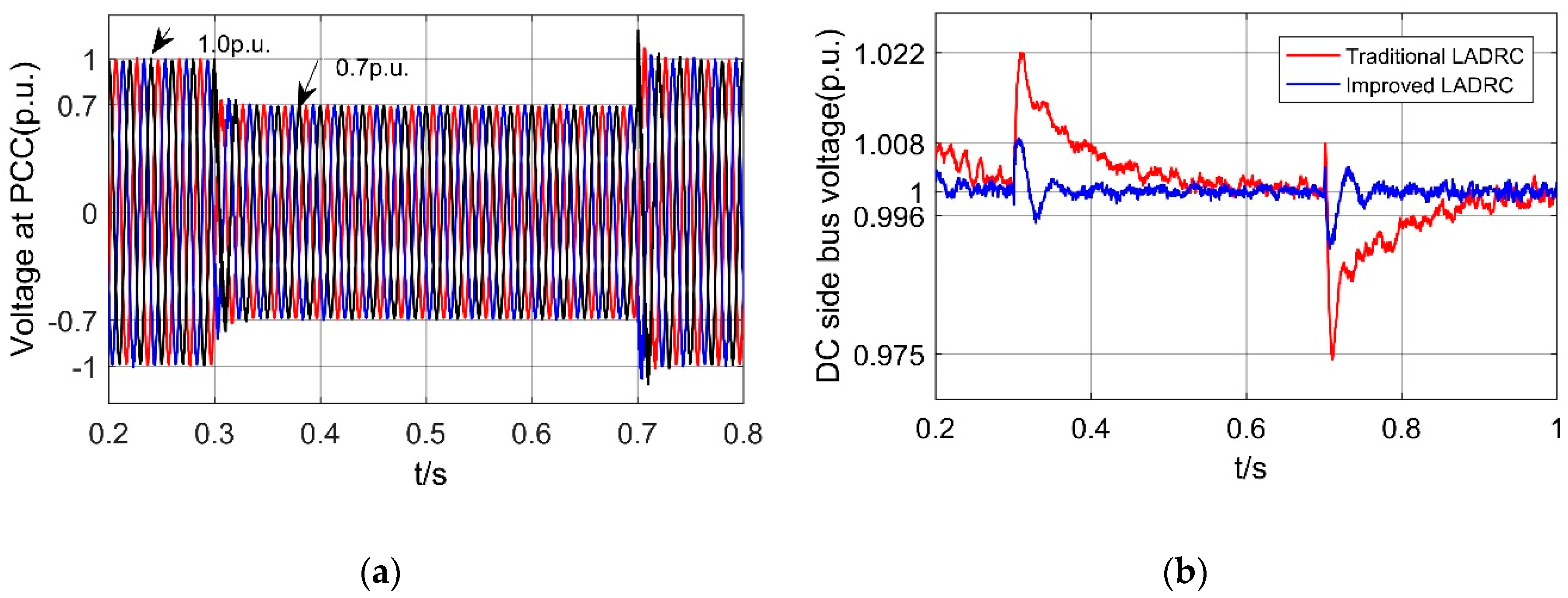 Energies 13 01207 g015