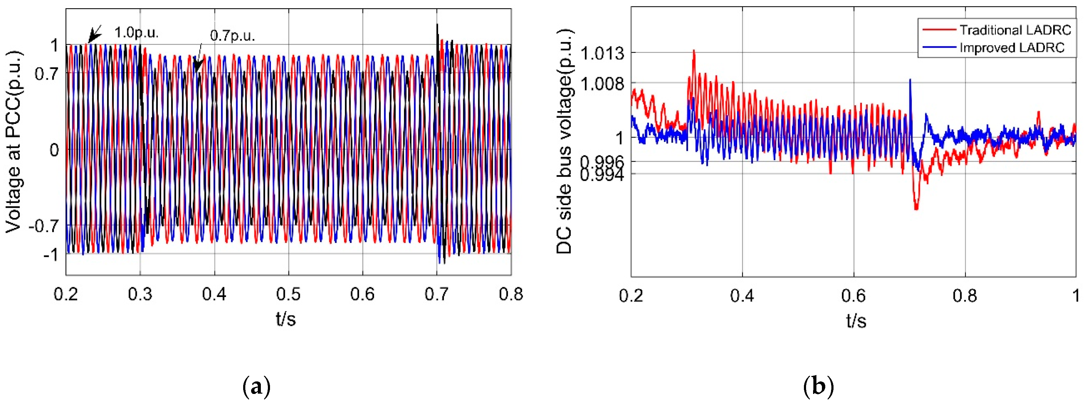 Energies 13 01207 g016