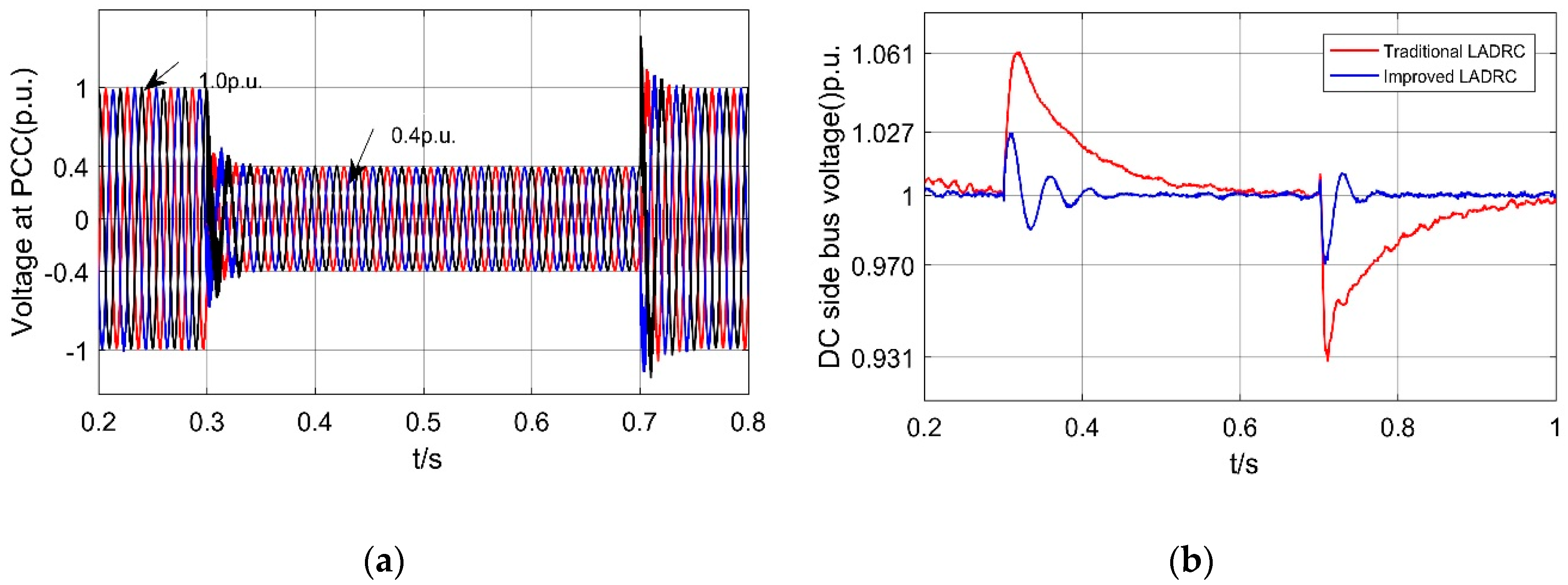 Energies 13 01207 g017