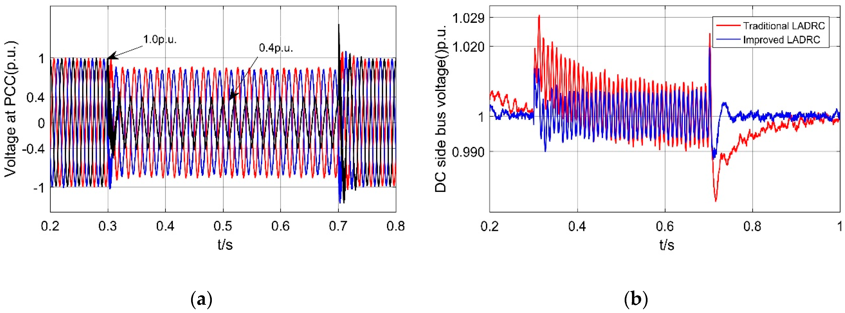 Energies 13 01207 g018
