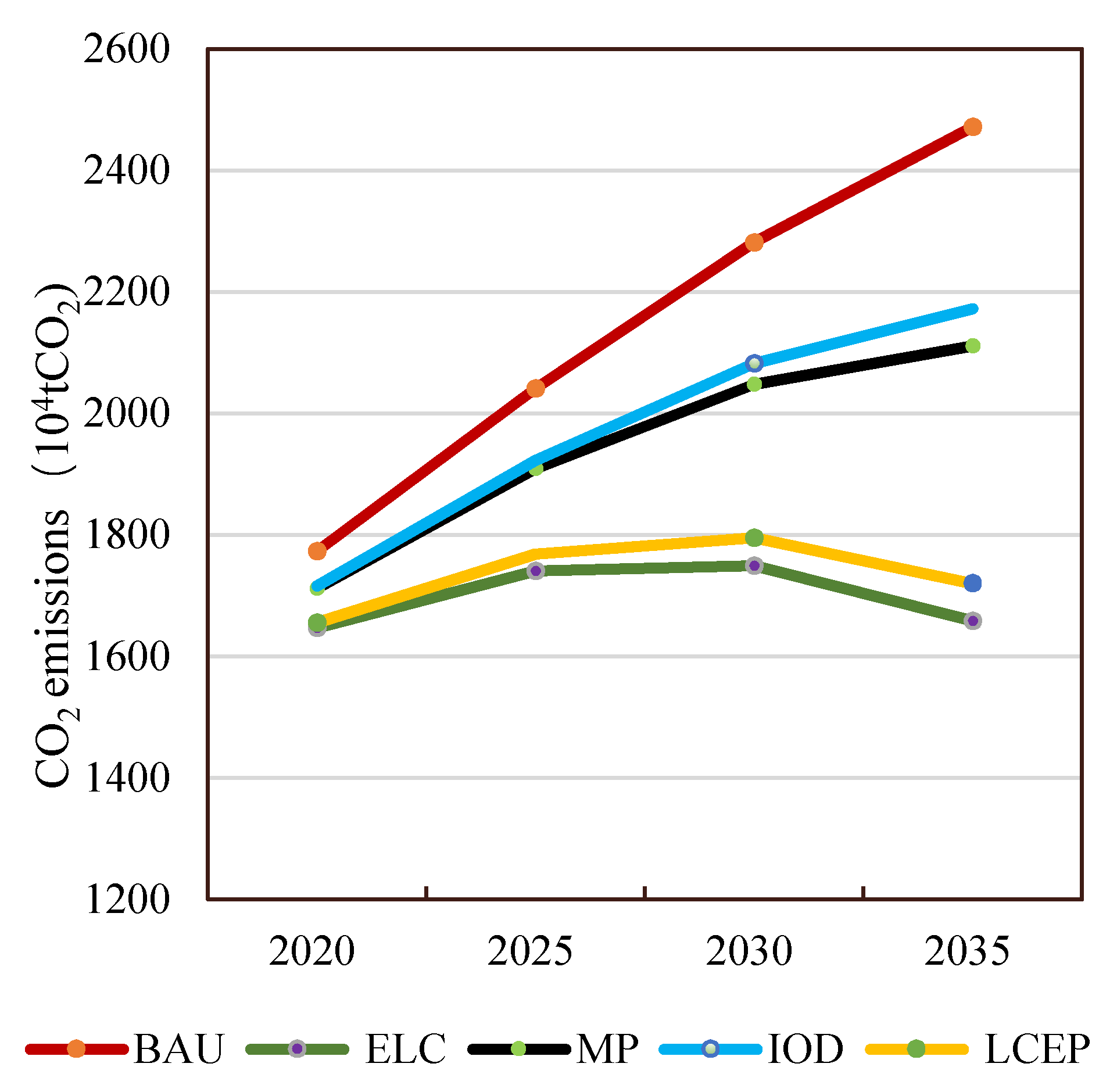 Energies 13 01212 g005 Energies 13 01212 g005