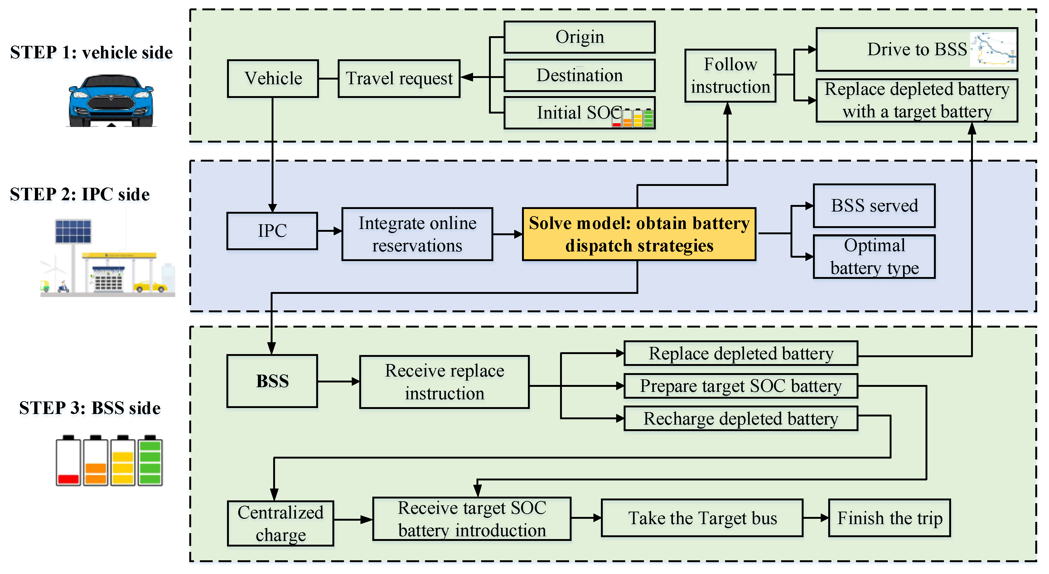 Energies 13 01213 g003 Energies 13 01213 g003