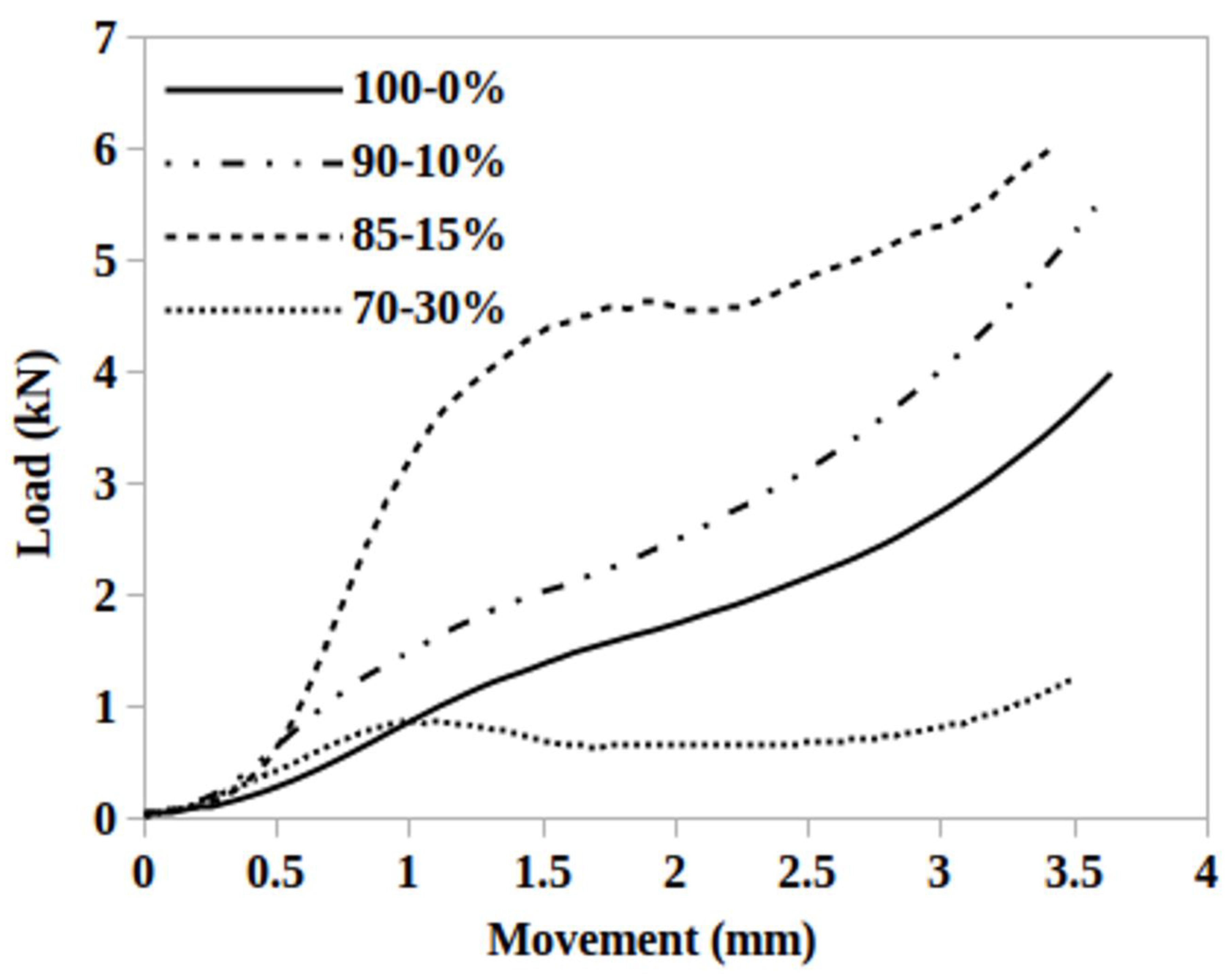 Energies 13 01214 g003