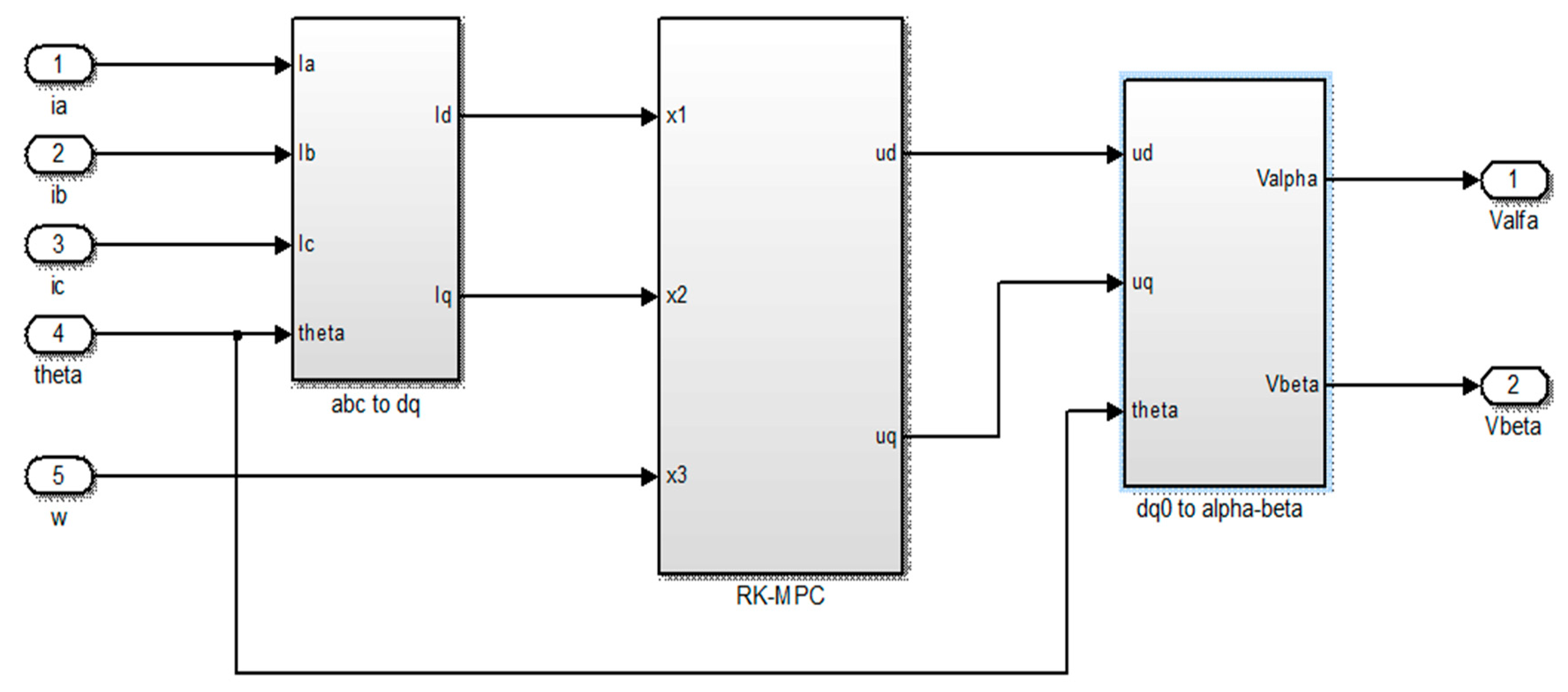 Energies 13 01216 g006