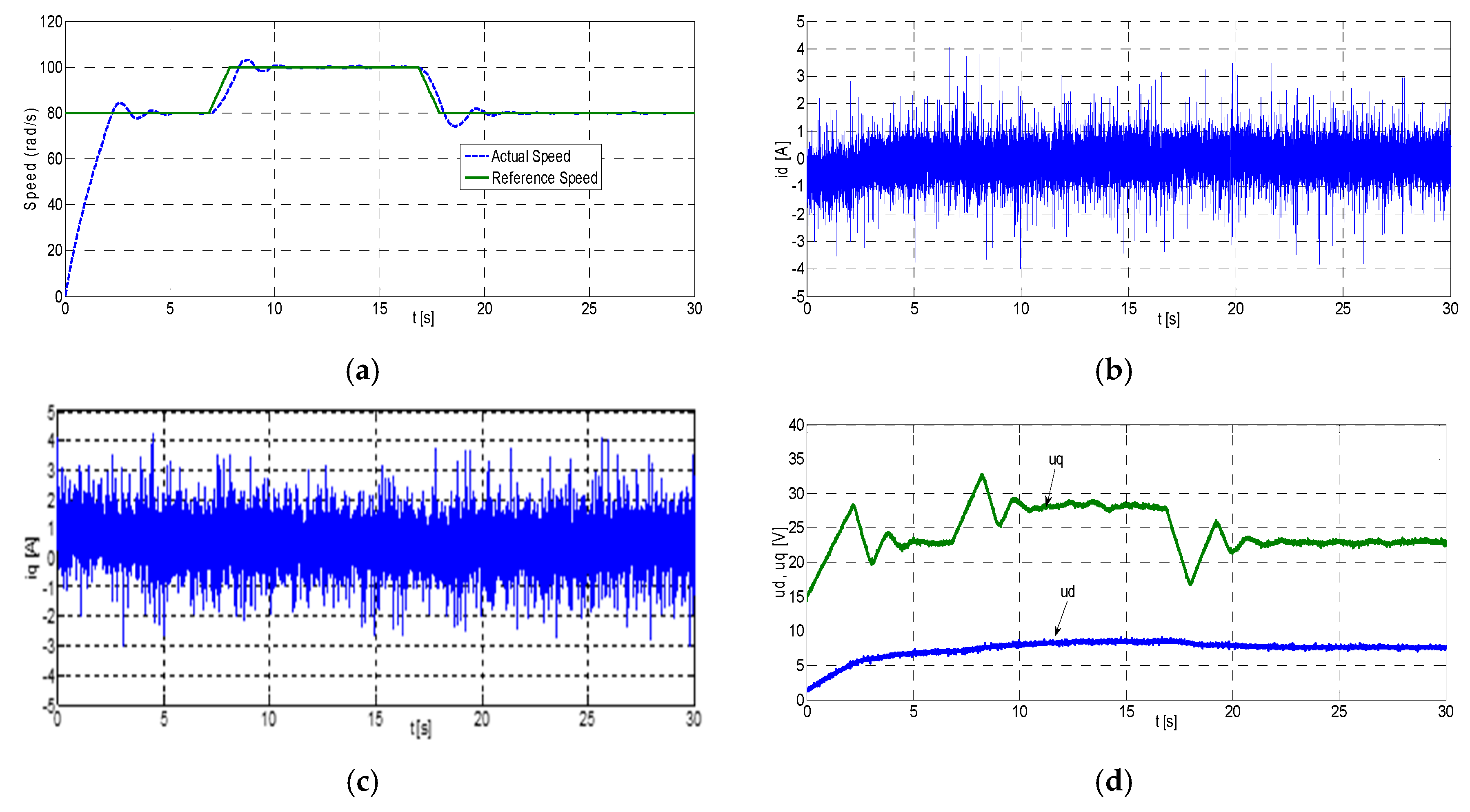 Energies 13 01216 g010
