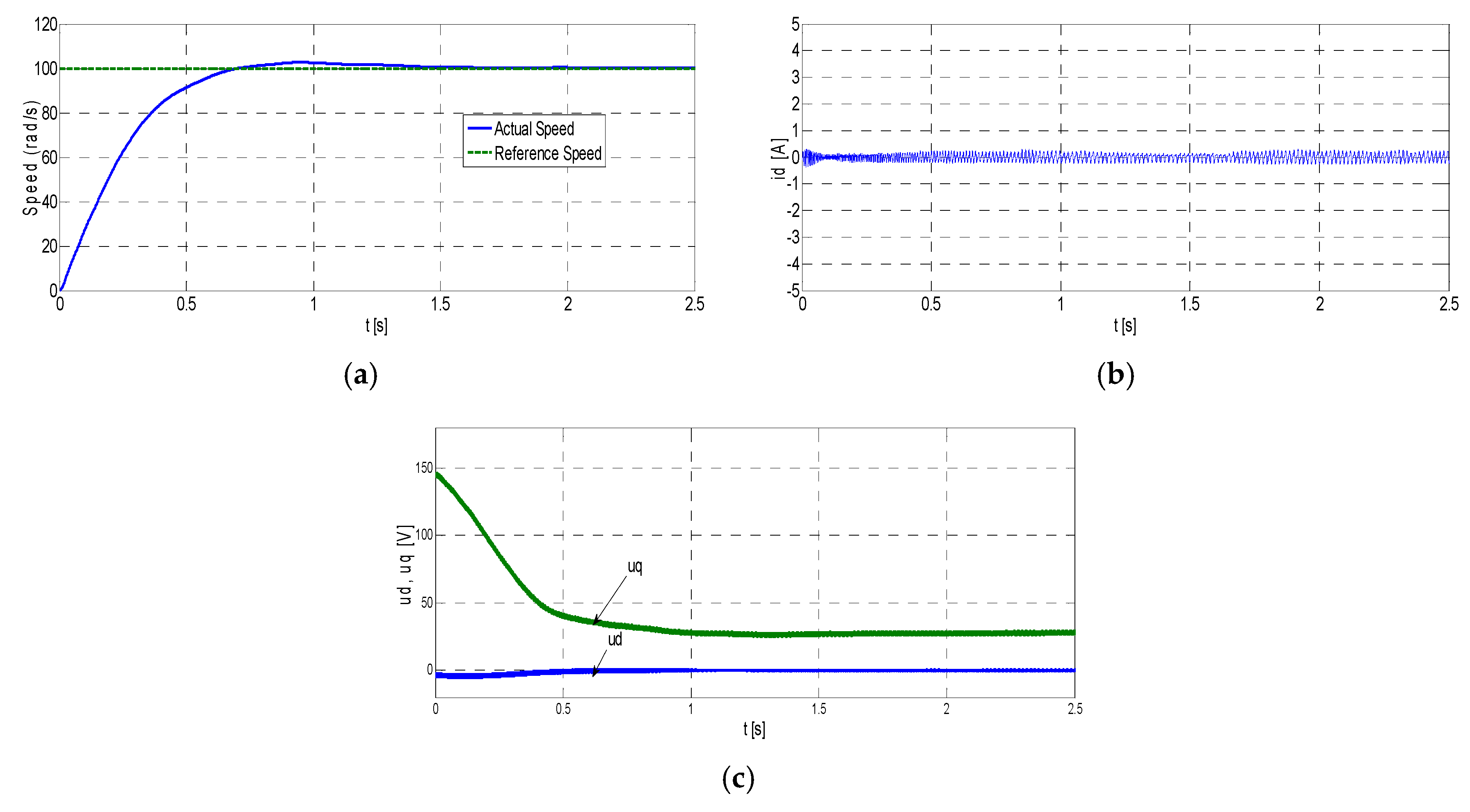 Energies 13 01216 g011