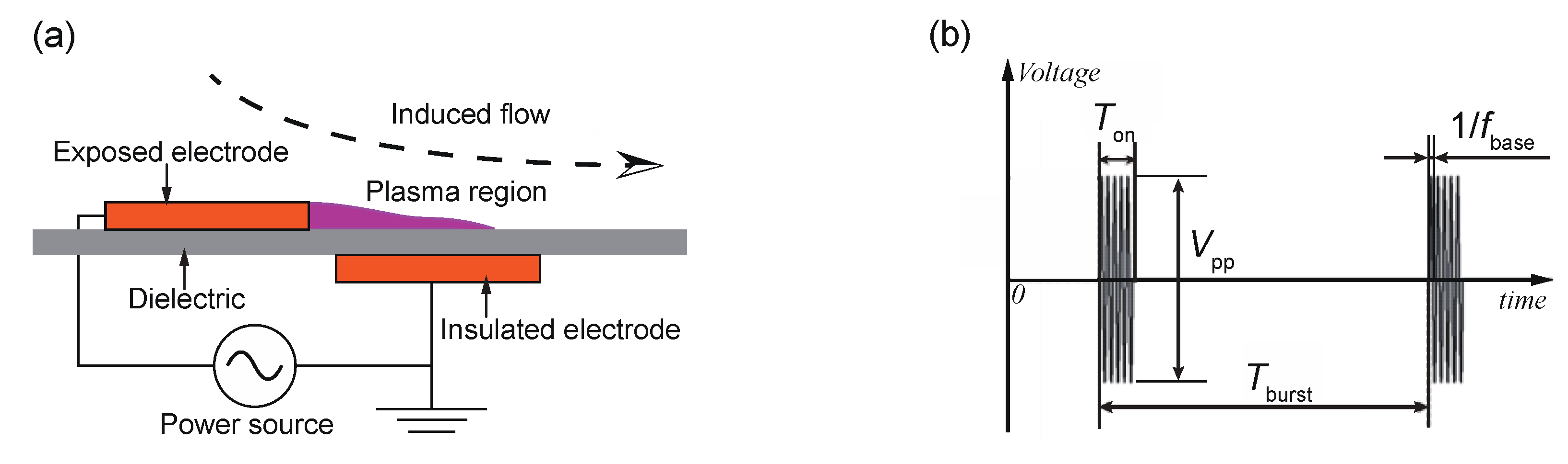 Energies 13 01218 g001